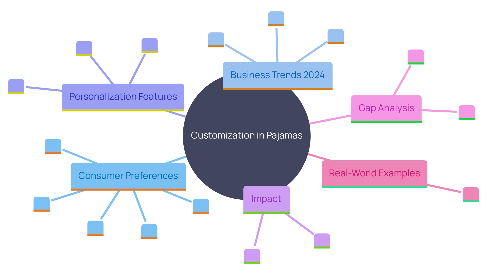 Exploring the Key Aspects of Customization in Pajama Retail