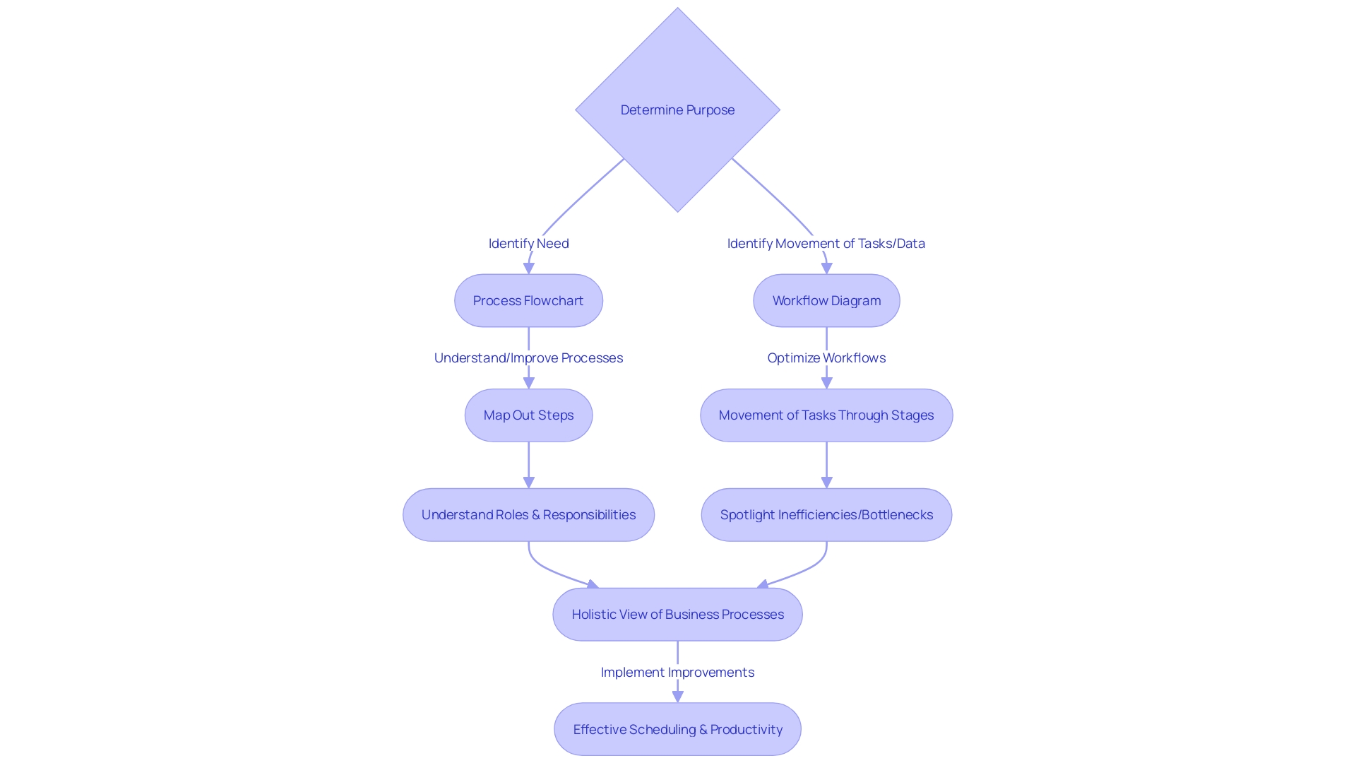 Exploring the Realm of Scheduling Tools