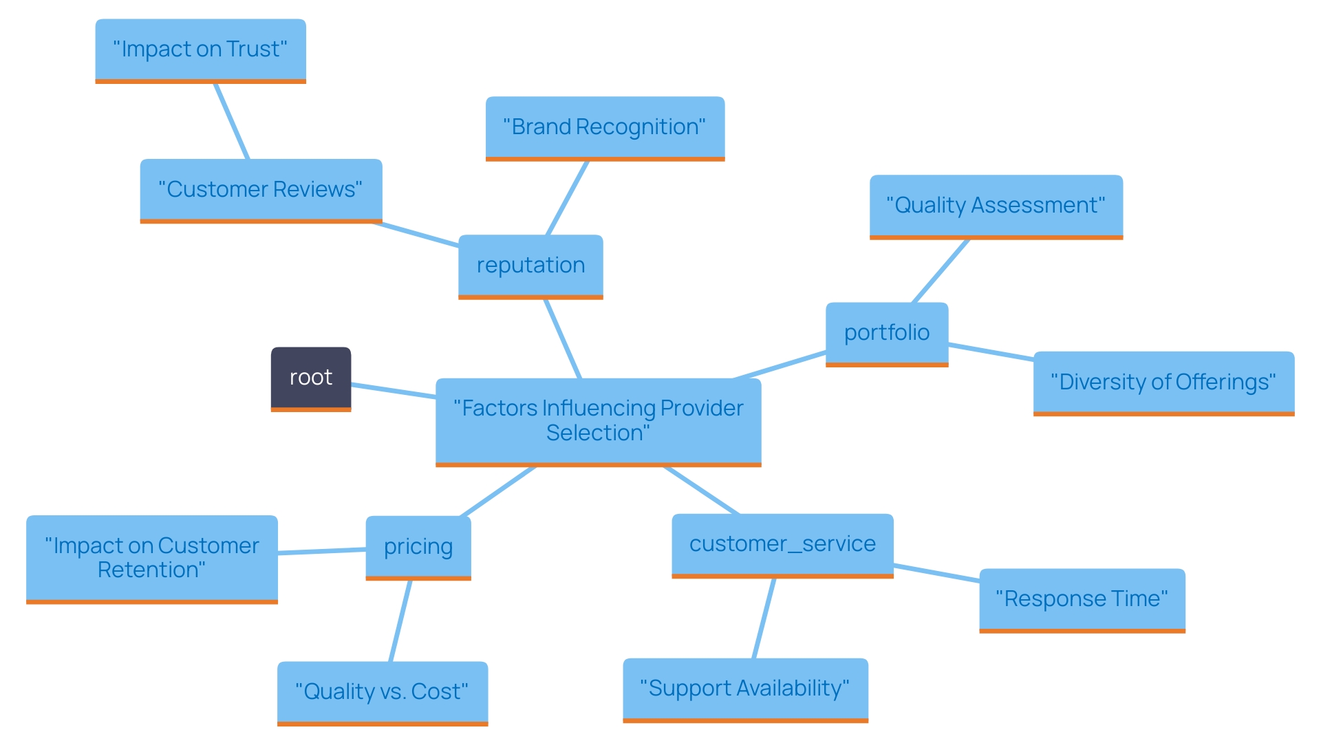 Factors Influencing the Choice of Custom Baseball Hat Providers