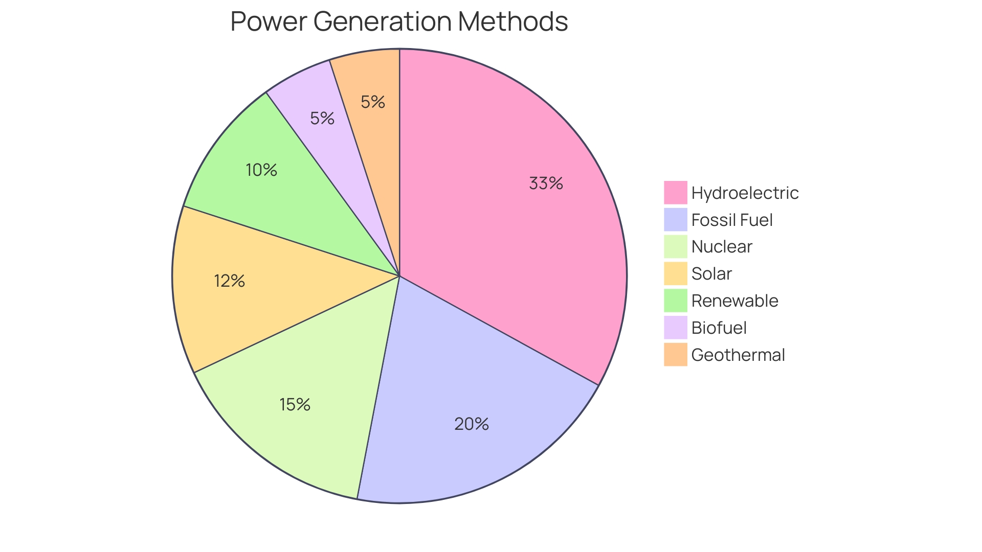 Factors to Consider for Water Pump Efficiency