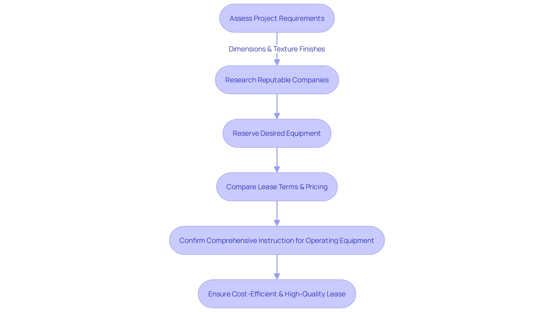 Factors to Consider When Choosing a Concrete Boundary Equipment Lease