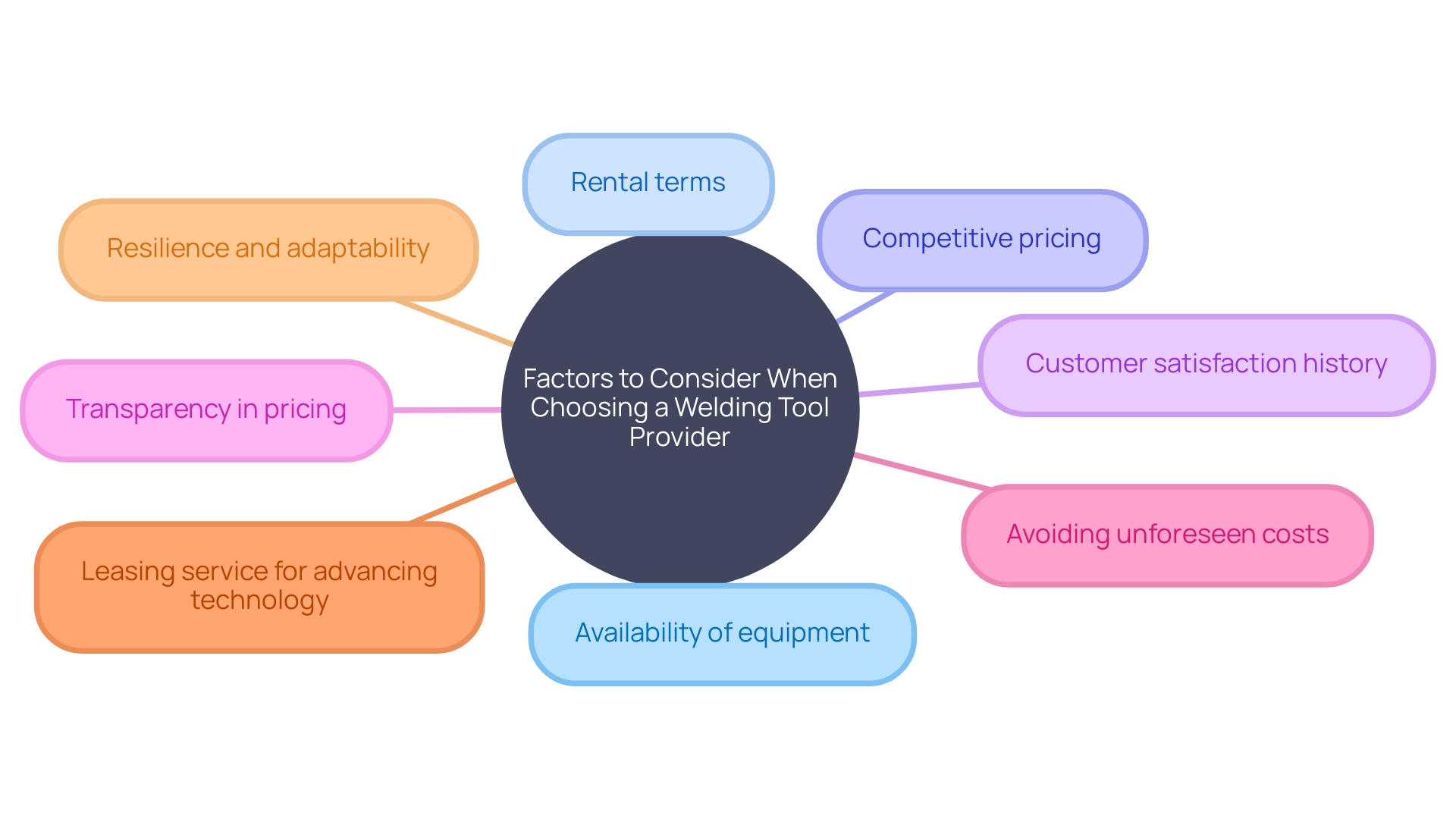 Factors to Consider When Choosing a Welding Tool Provider