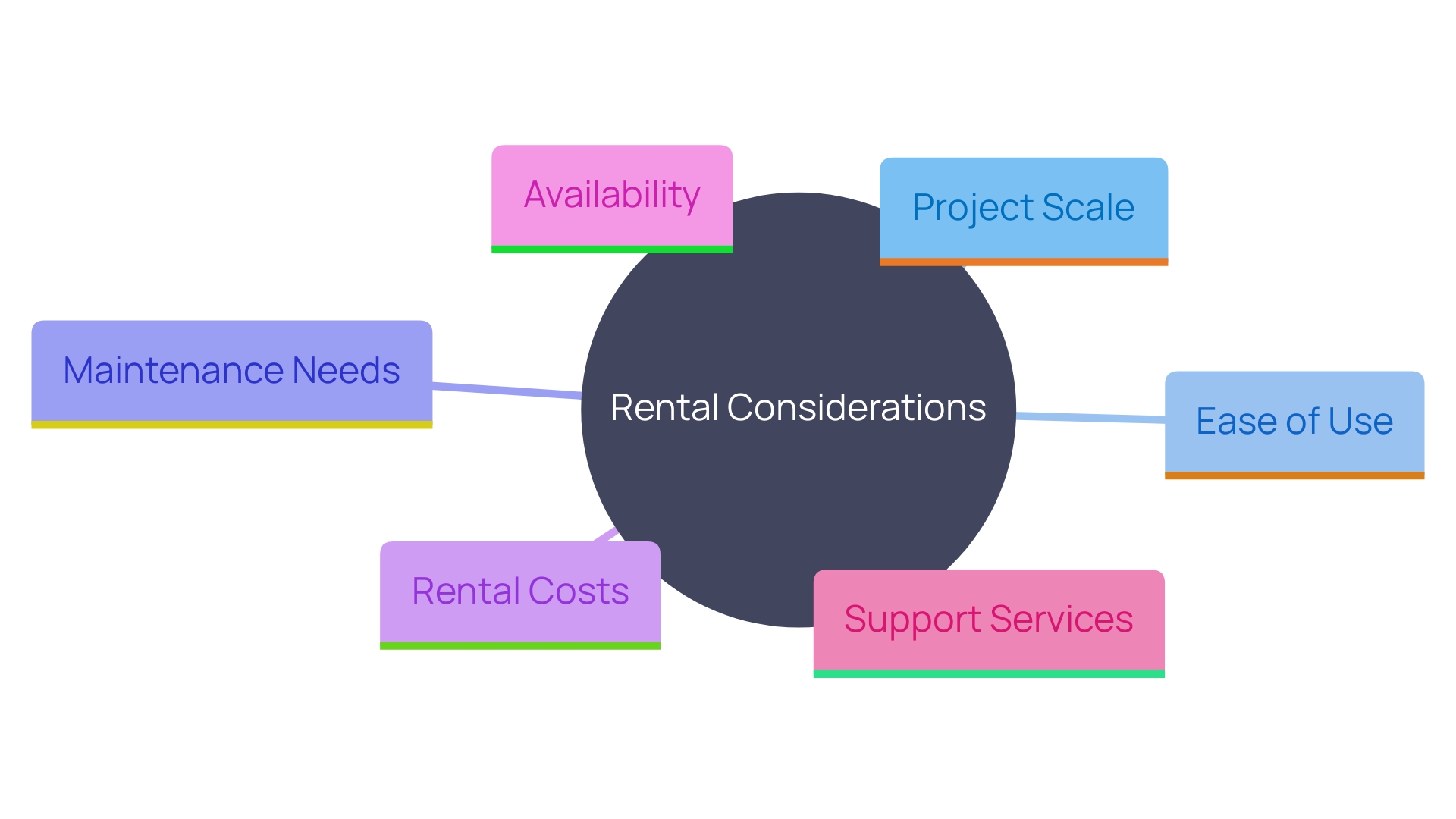 Factors to Consider When Renting a Line Striping Device