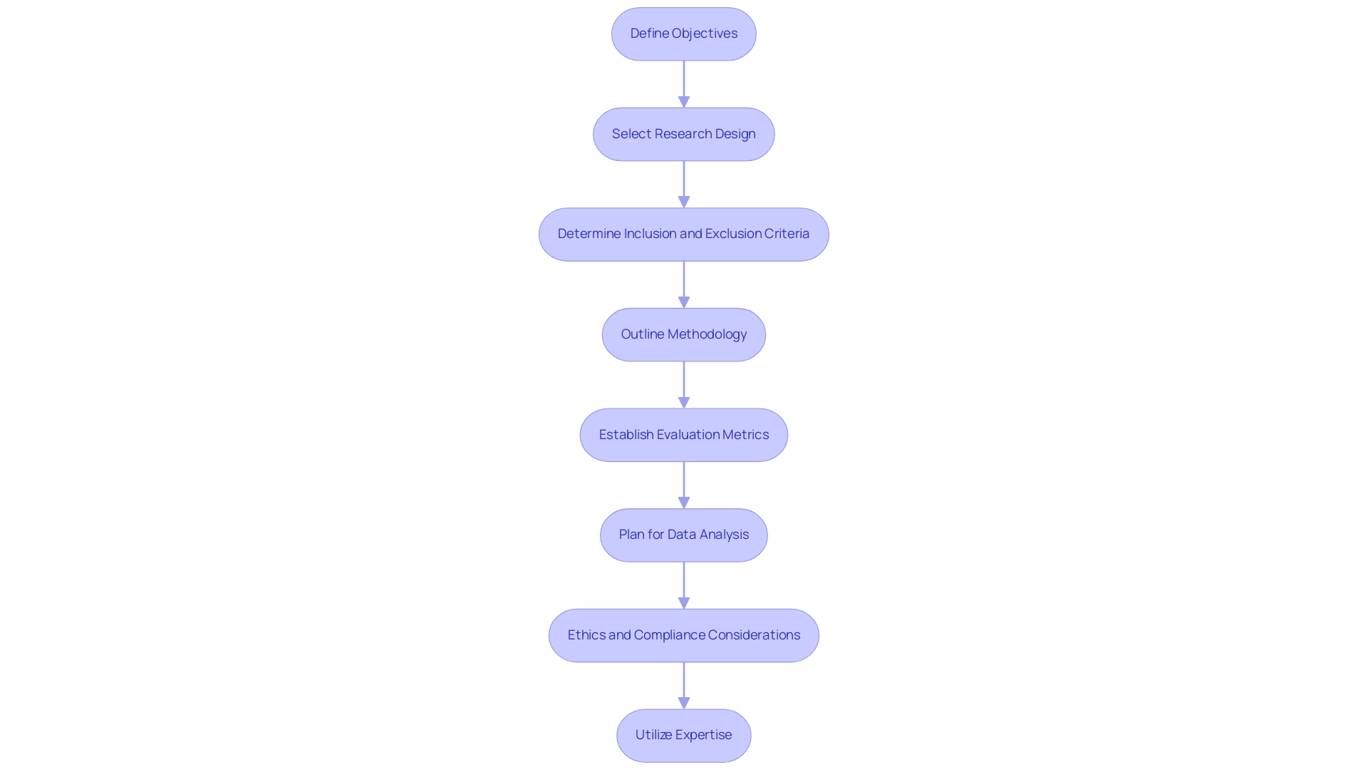 How to Conduct Early Feasibility Studies for Medical Devices in Panama: A Step-by-Step Guide