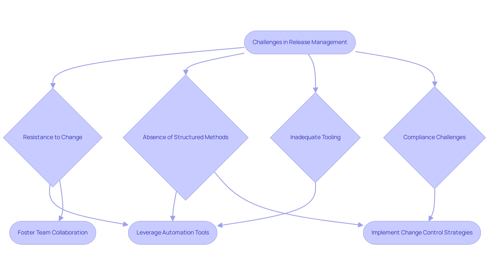 What is Release Management in DevOps? A Comprehensive Overview