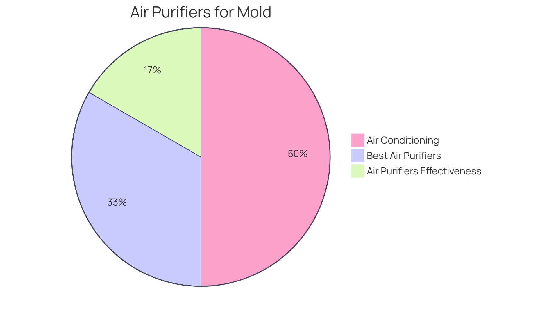 Features to Consider for Selecting a Portable Air Conditioner