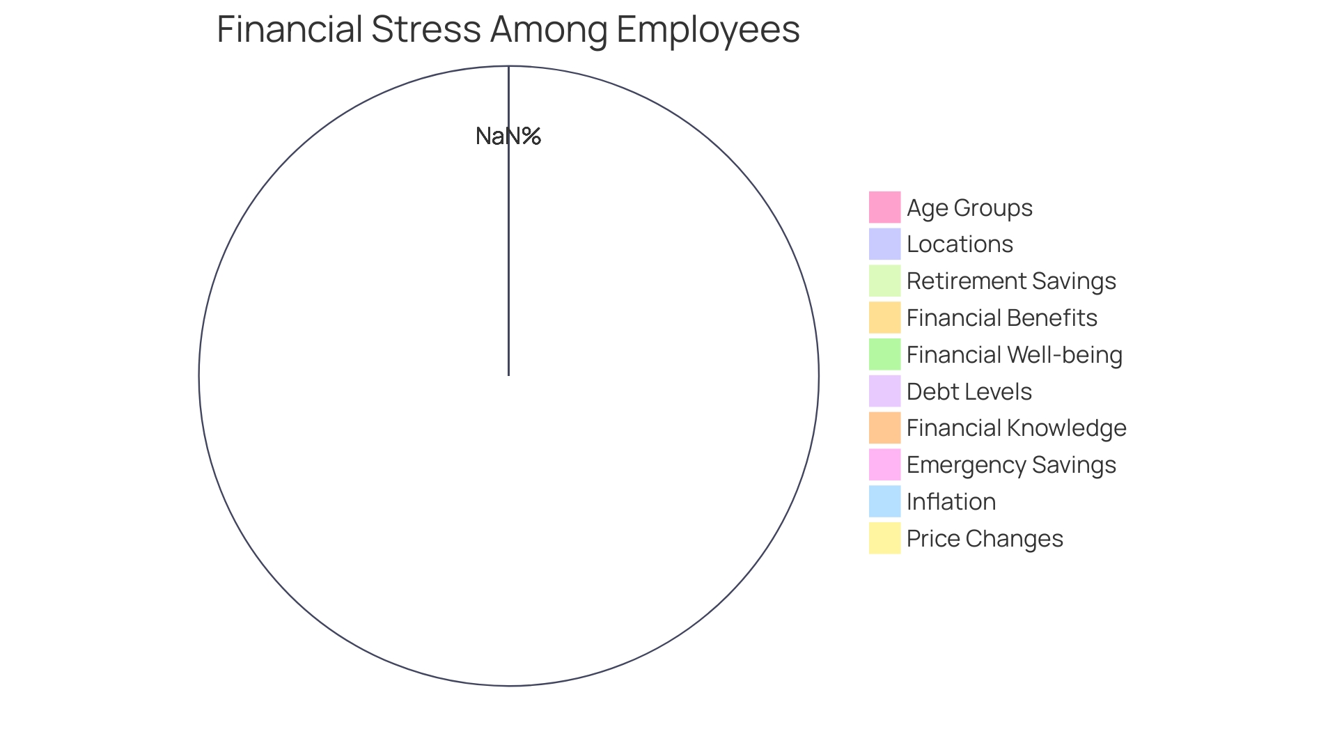 Financial Wellness Distribution