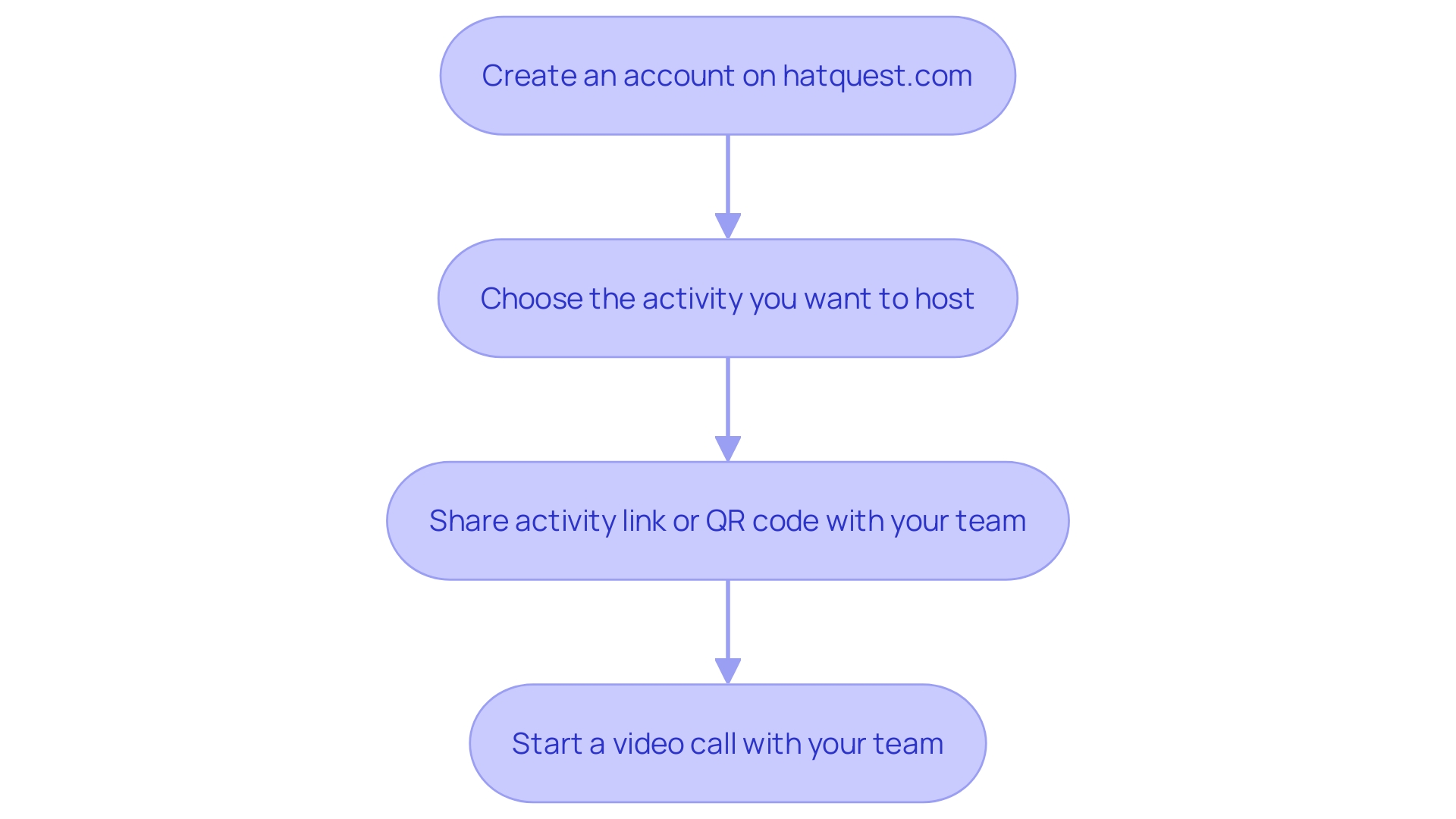 Flowchart: Crafting a Doodle Poll