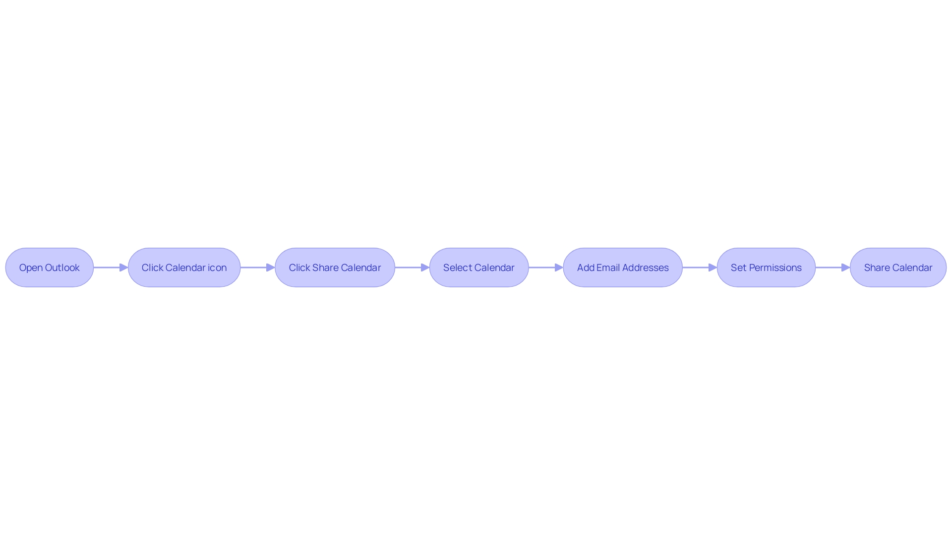 Flowchart: How to Share Your Outlook Calendar