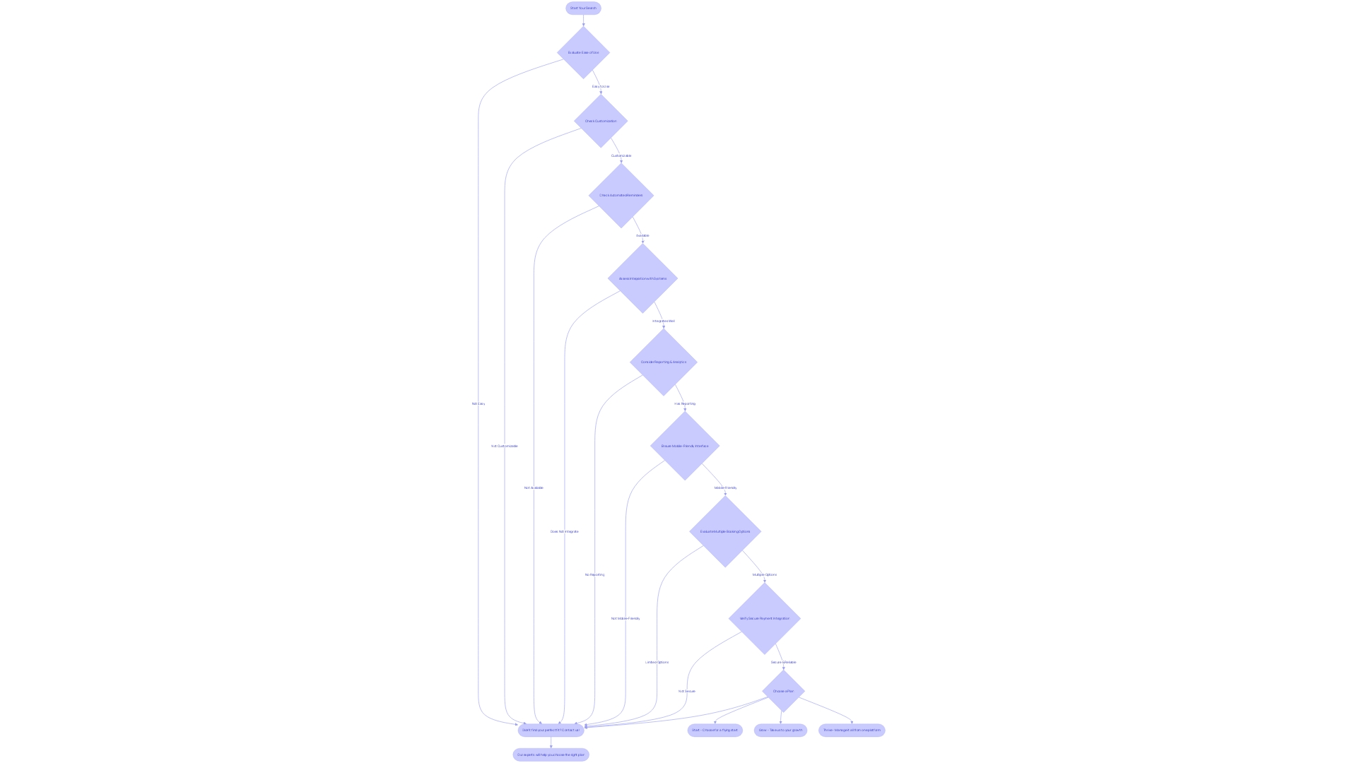 Flowchart: Selecting the Right Online Booking Application