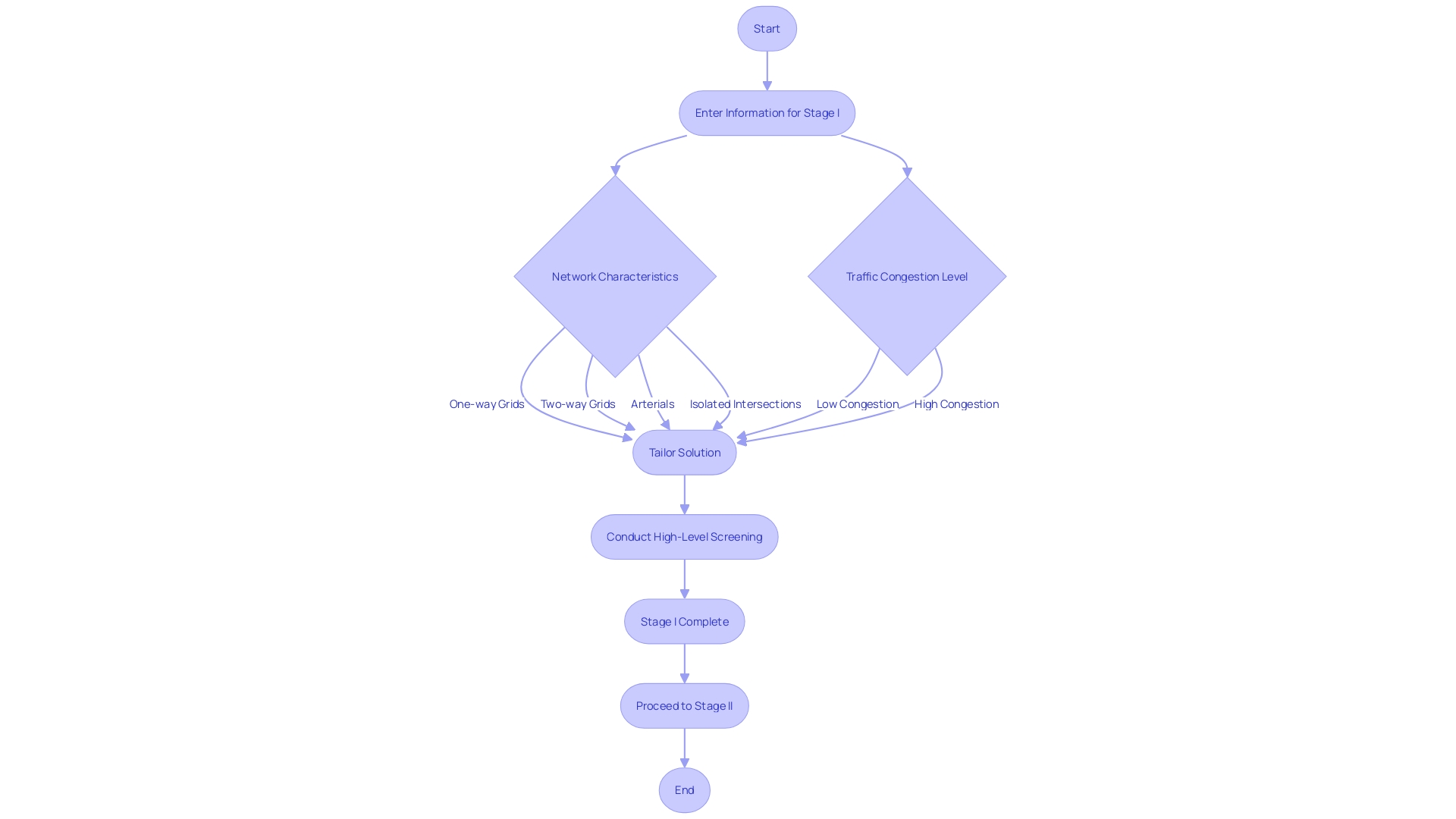 Flowchart showcasing the process of maximizing the potential of your digital schedule, including synchronizing schedules, color coding tasks, allocating uninterrupted slots for deep work, and integrating practices like assigning schedule management. The flowchart emphasizes how these steps transform the schedule into a reflection of operational strategy and a guidepost for success.