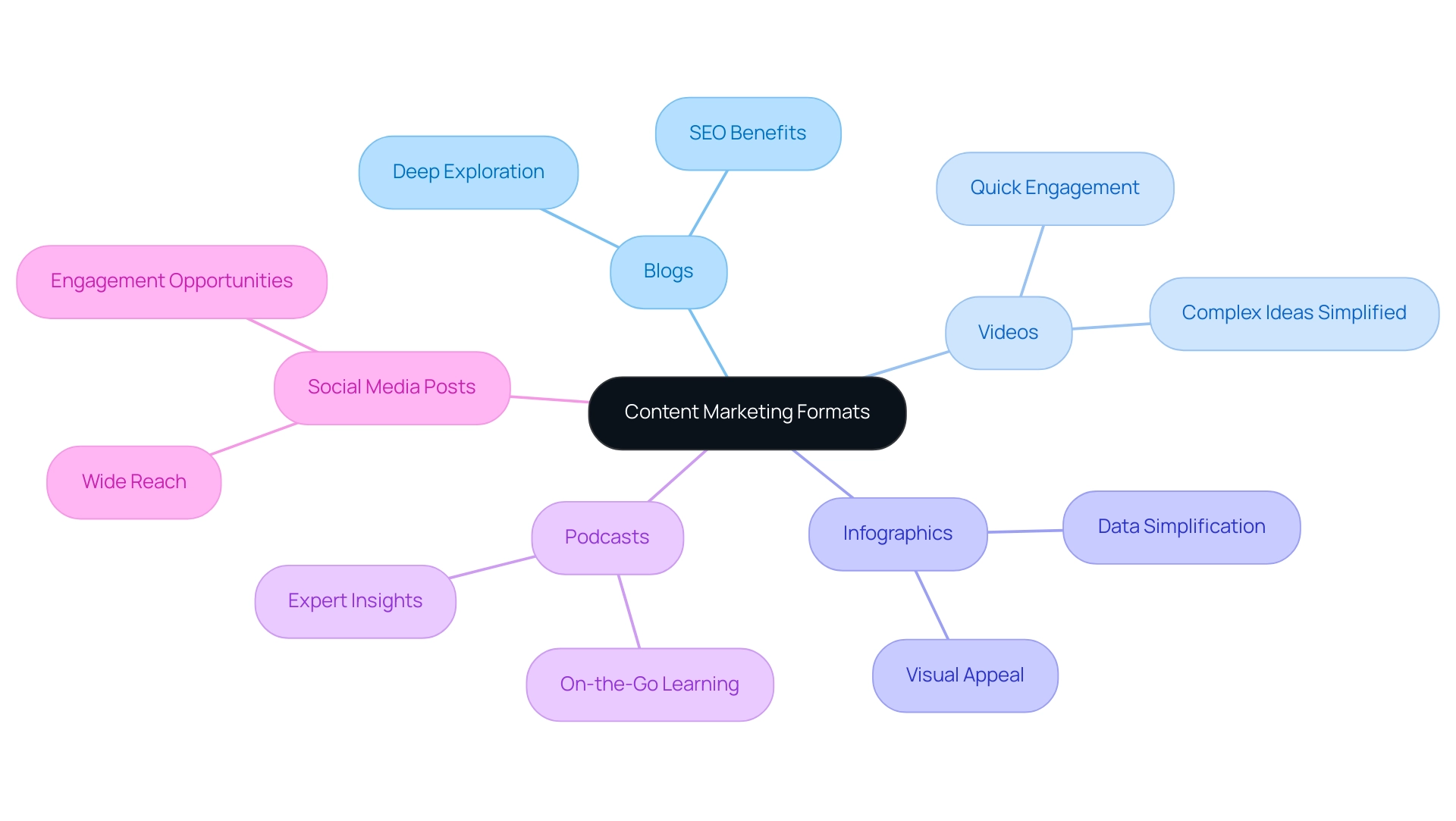 What Is Effective Content Marketing for High ROI? A Comprehensive Overview