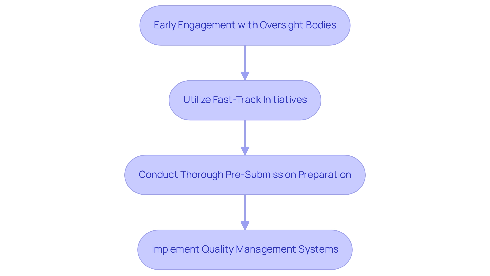 How to Achieve Faster Medical Device Approval in Latin America: A Step-by-Step Guide