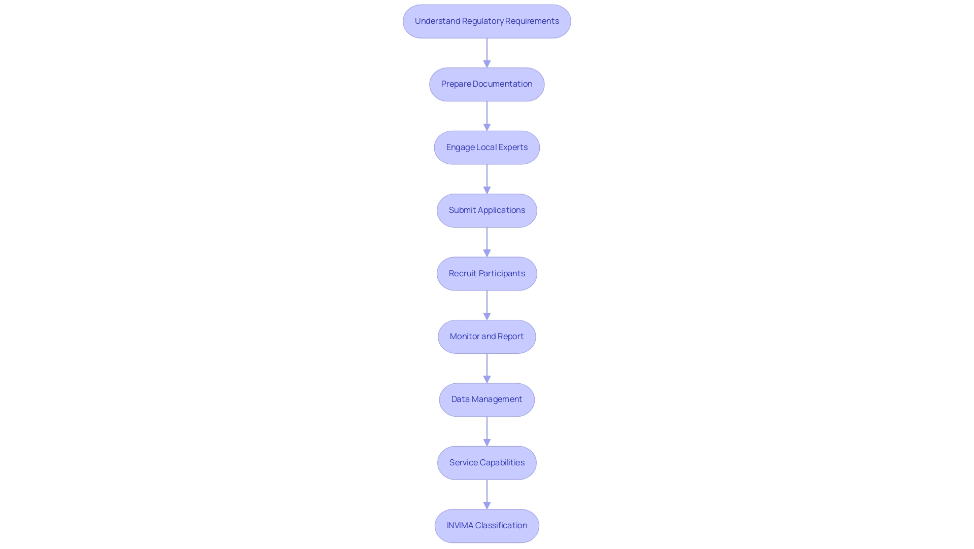 Understanding Clinical Trials Cost in Latin America: A Complete Tutorial for Researchers