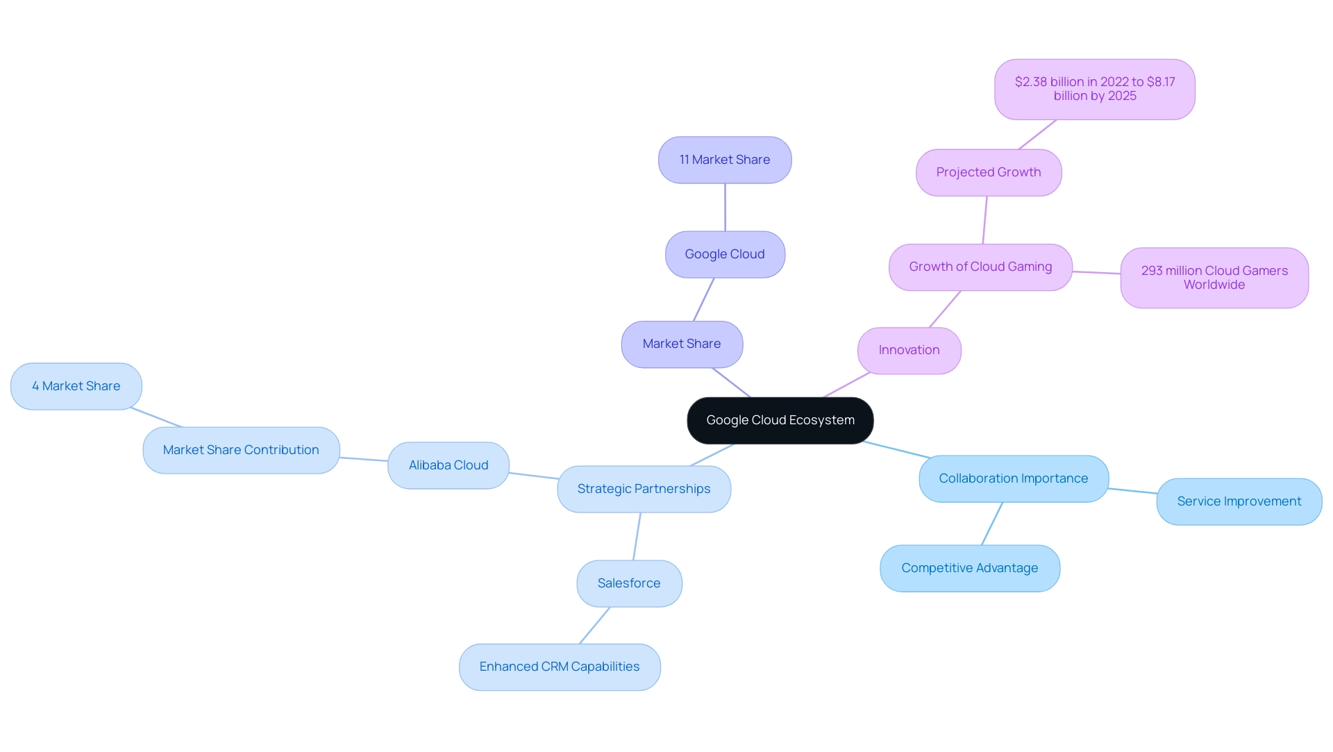 What Are Google Cloud Companies? Understanding Their Role in the Tech Landscape