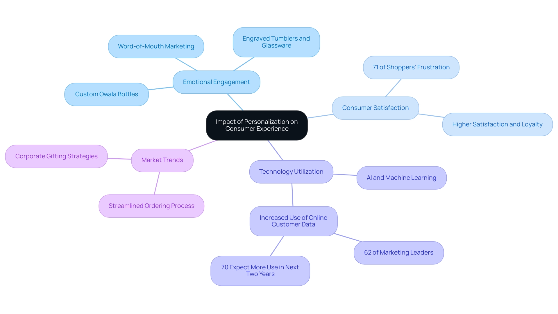 What Is Custom Owala? Understanding the Personalization Options Available