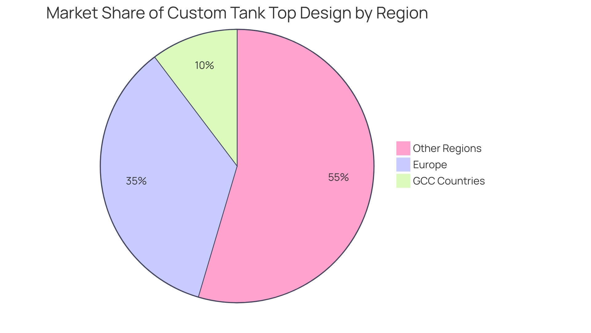 Each segment represents a region's share of the custom tank top market, with sizes corresponding to their market sizes and projected growth rates.