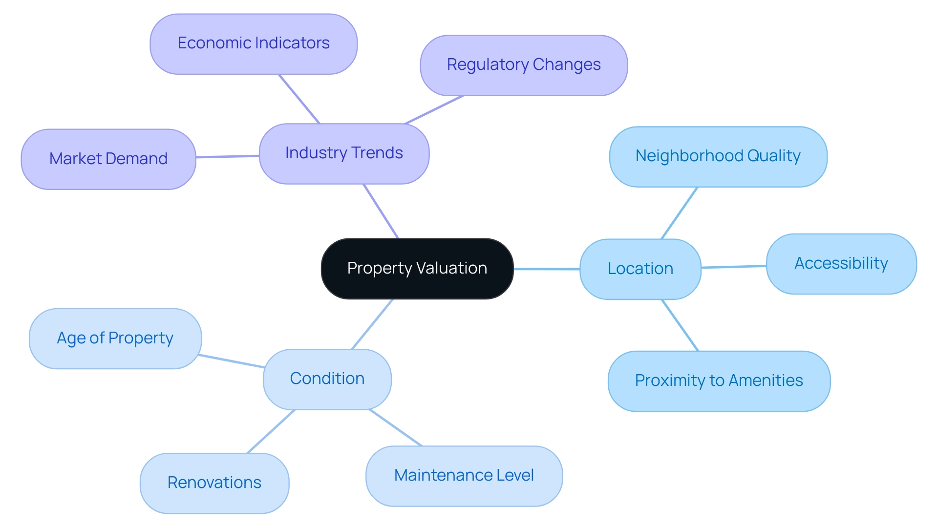 6 Essential Reasons Why You Need a Property Valuation