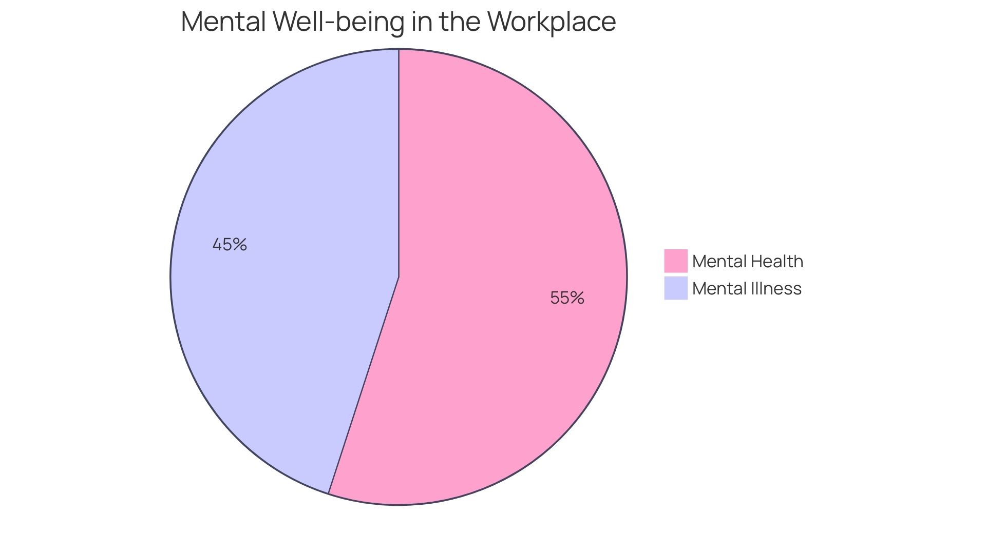 Impact of Corporate Wellness Programs on Employee Holistic Health