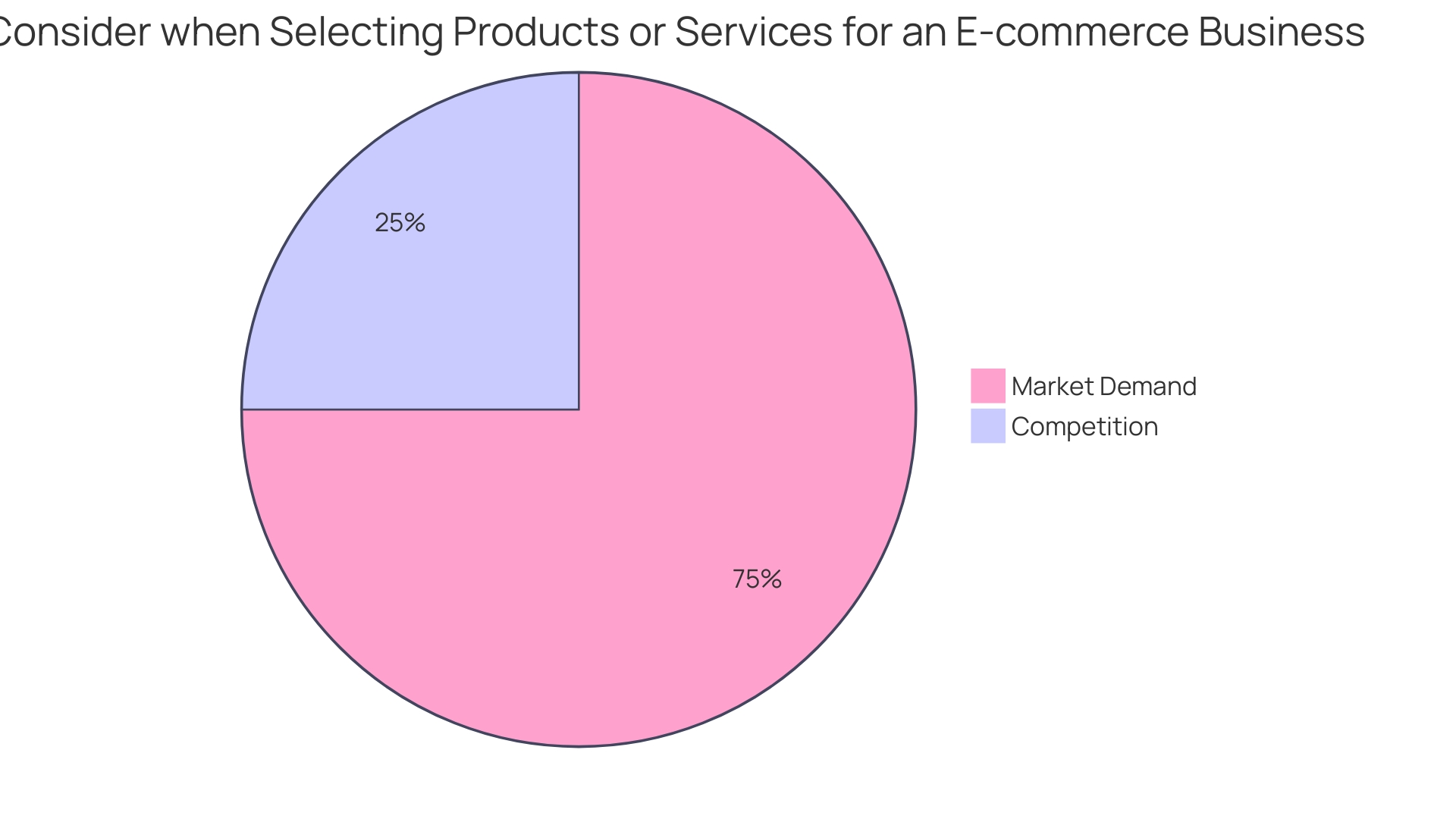 Impact of Slow Page Load Times on Conversion Rates and Sales