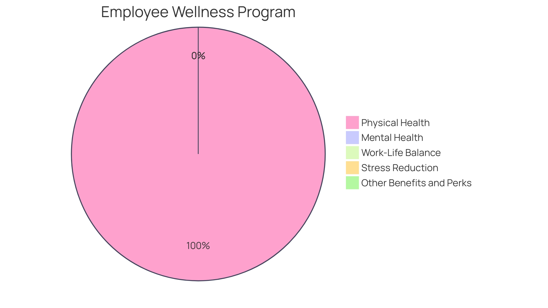 Impact of Sonic Boom Wellness' Strategy on Workforce and Enterprise