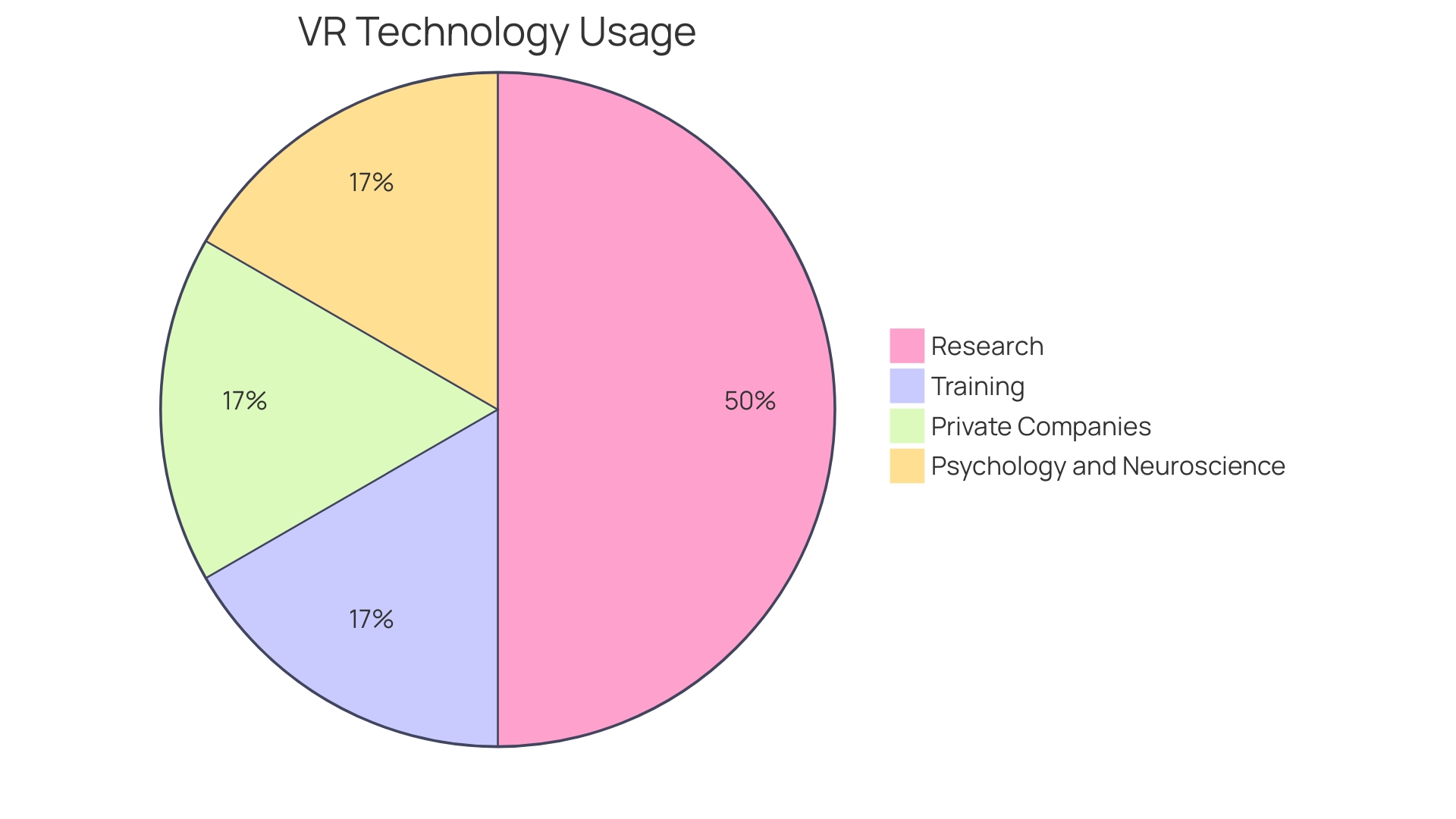 Impact of Virtual Social Events on Remote Employees