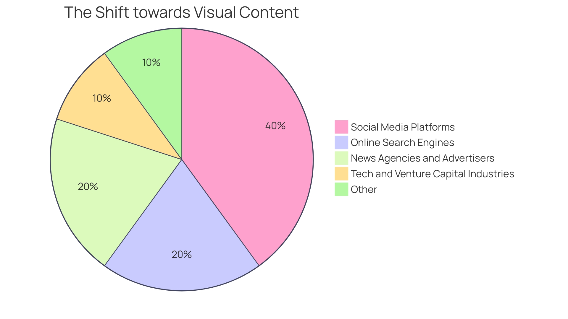 Impact of Visuals in Online Shopping