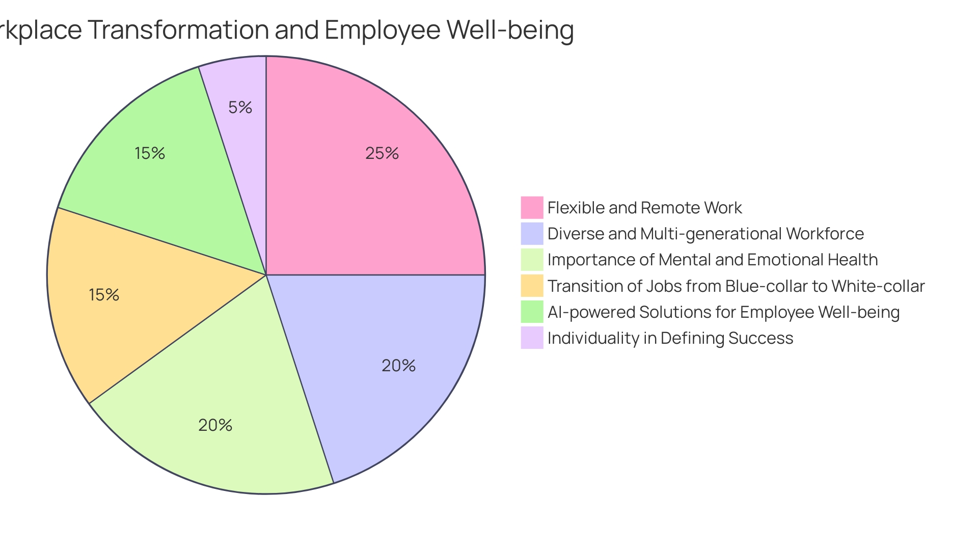 Impact of Wellness Screenings on Employee Engagement