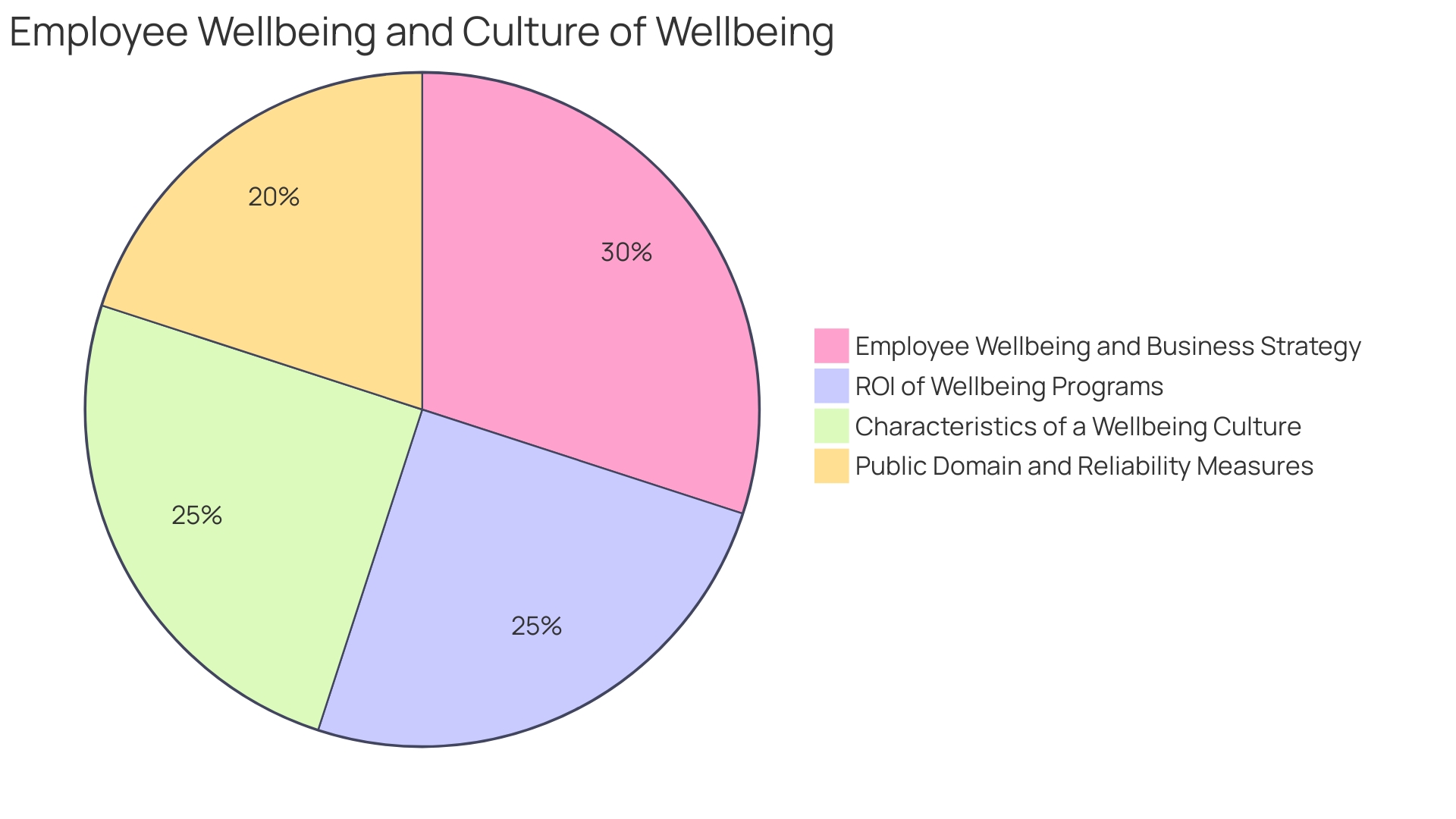 Impact of Workplace Wellness Initiatives on Staff Performance and Corporate Profitability