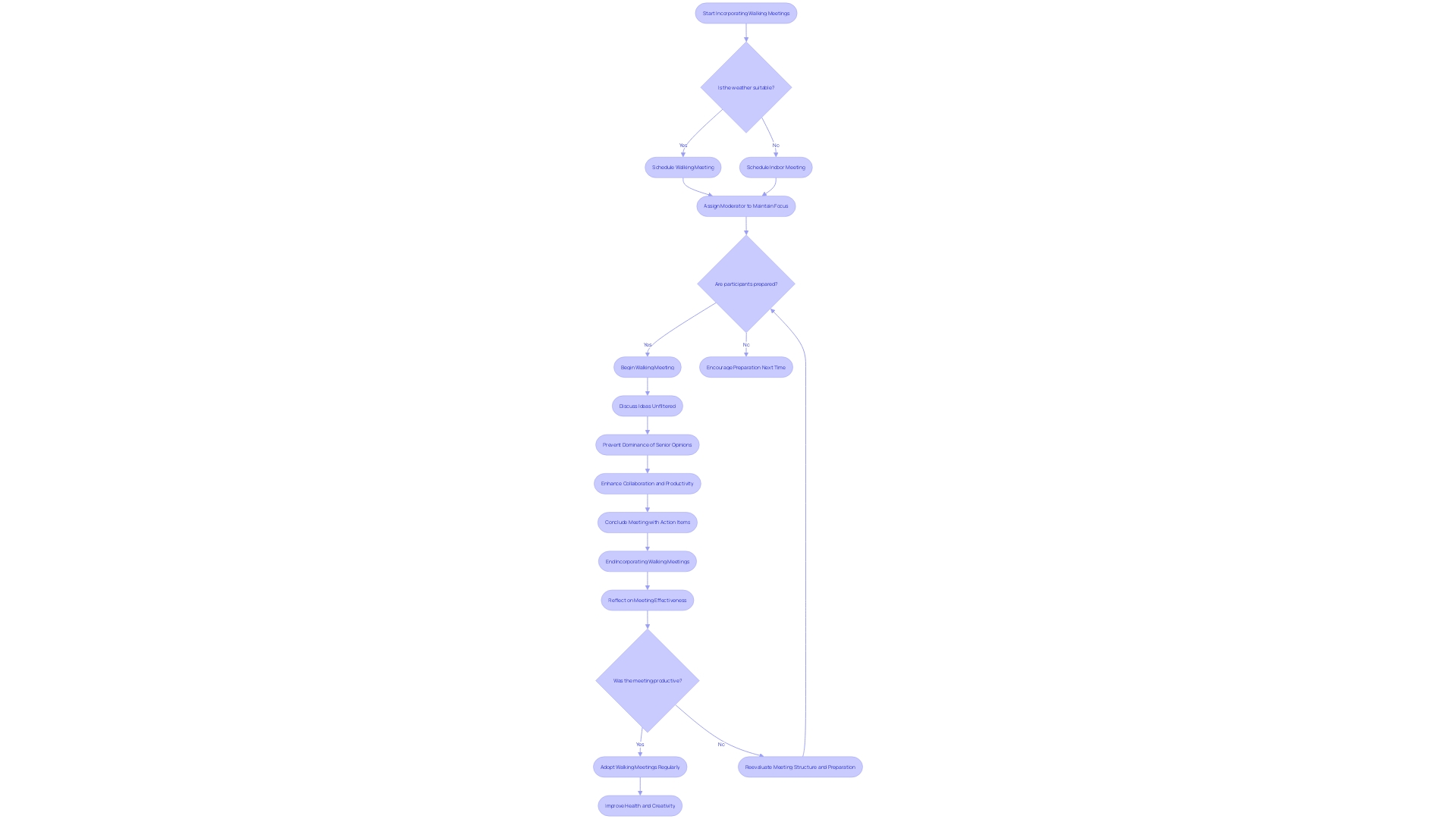 Incorporating Walking Meetings into Workday