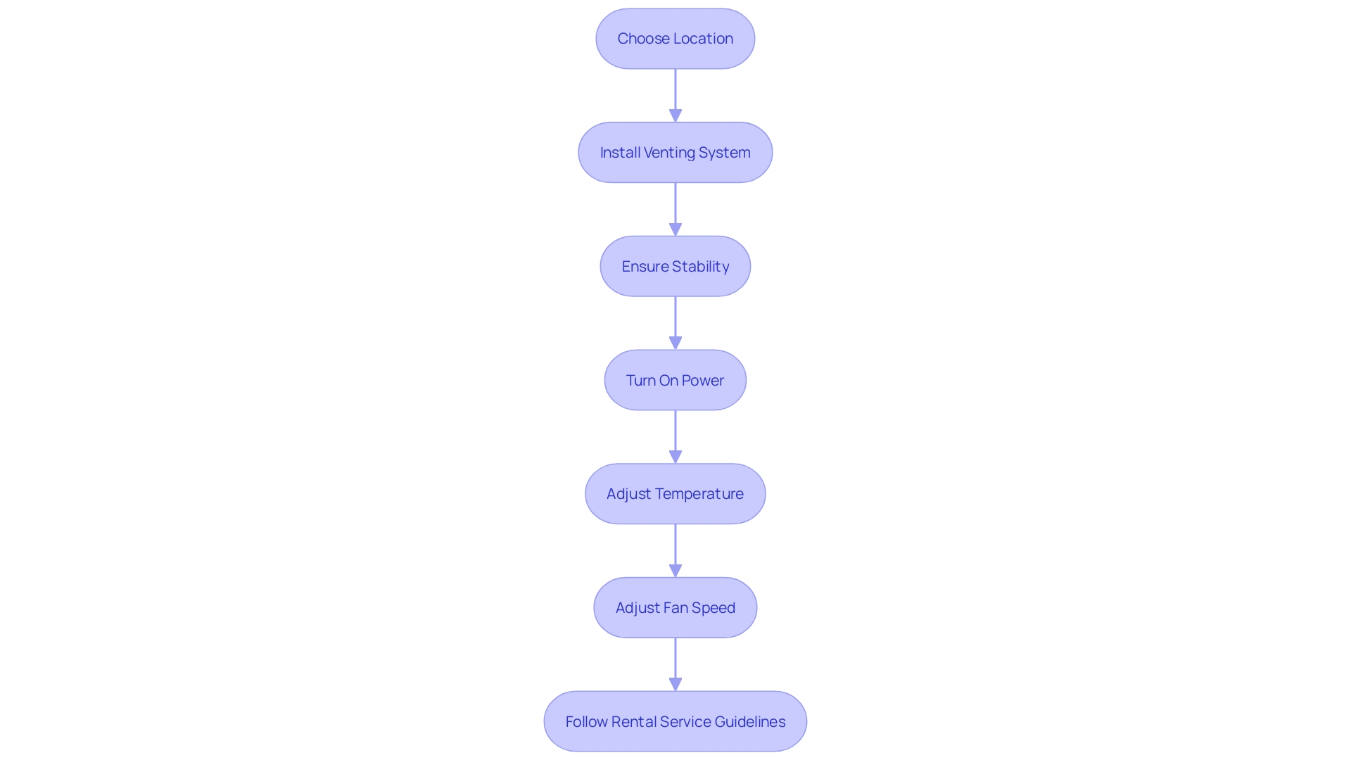 Installation Process of a Portable Air Conditioner