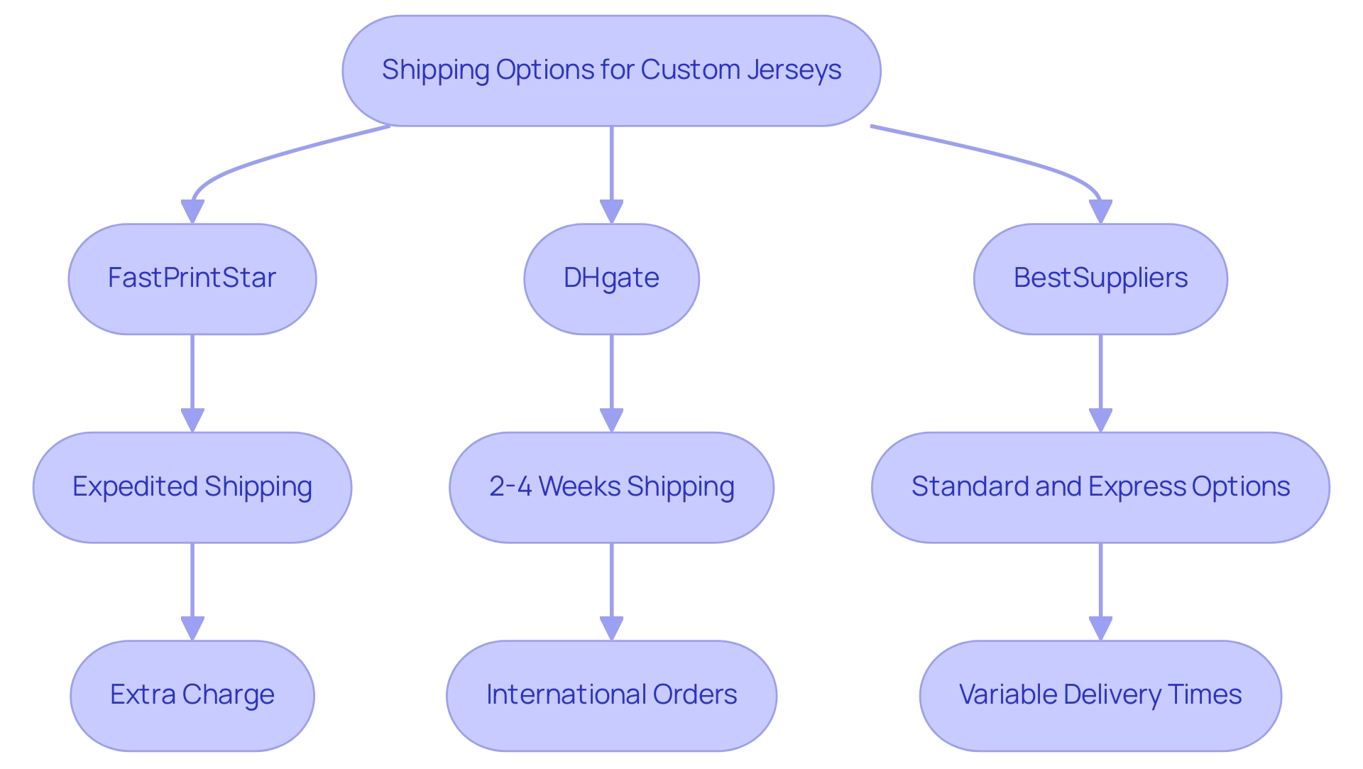 Custom Jerseys Baseball: Comparing Top Suppliers for Quality and Price