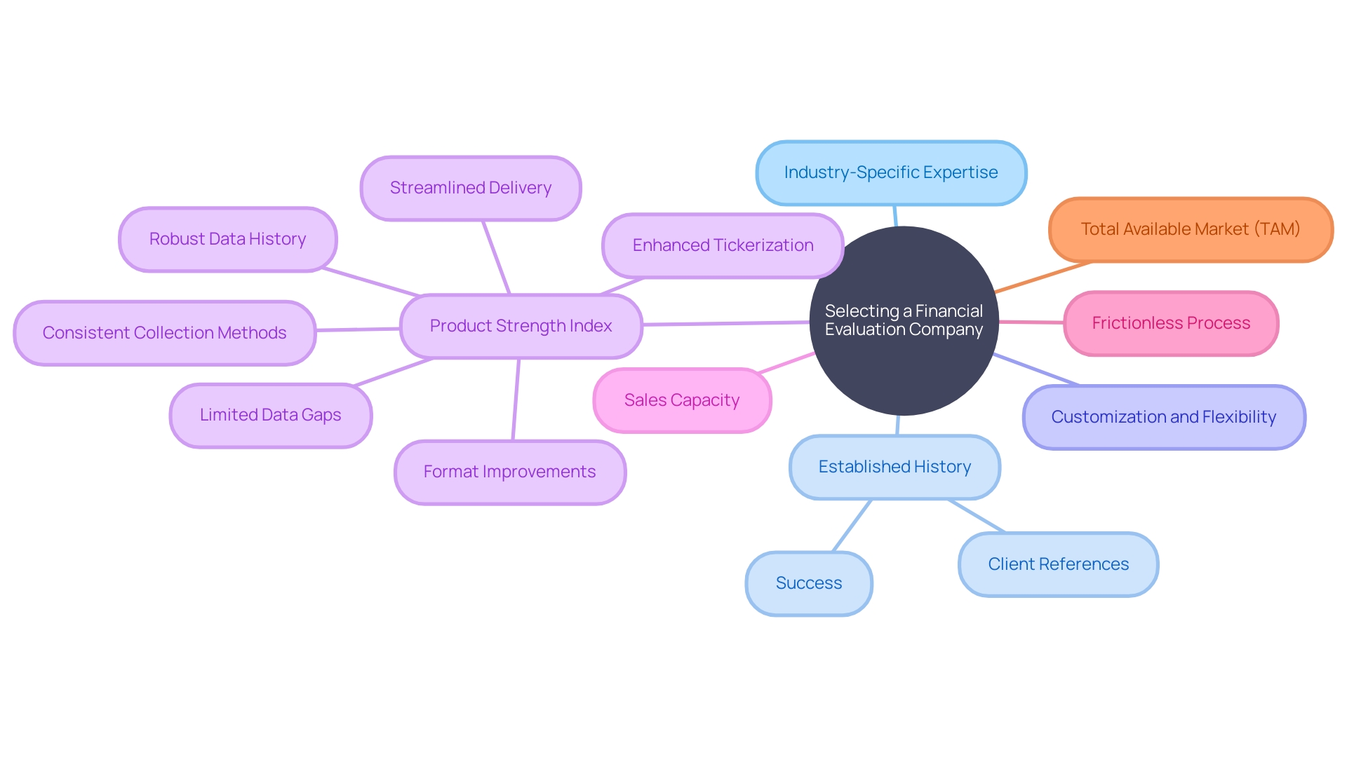 Key Factors to Consider When Choosing a Financial Evaluation Company