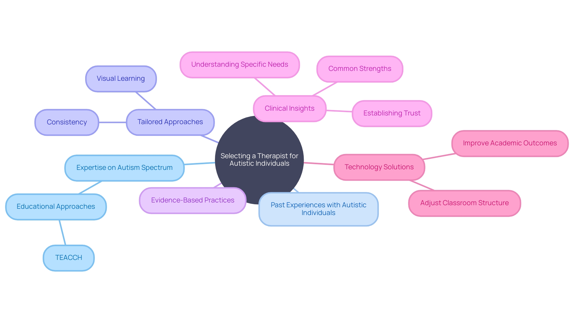 Key Factors to Consider When Selecting a Therapist for Autistic Individuals