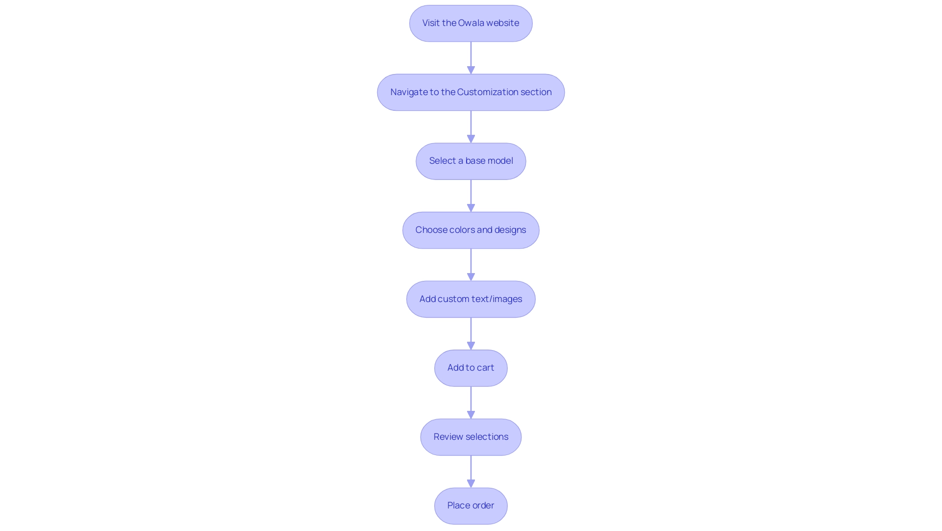 What Is Custom Owala? Understanding the Personalization Options Available