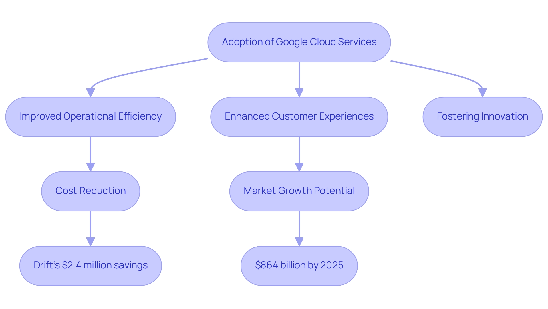 What Are Google Cloud Companies? Understanding Their Role in the Tech Landscape