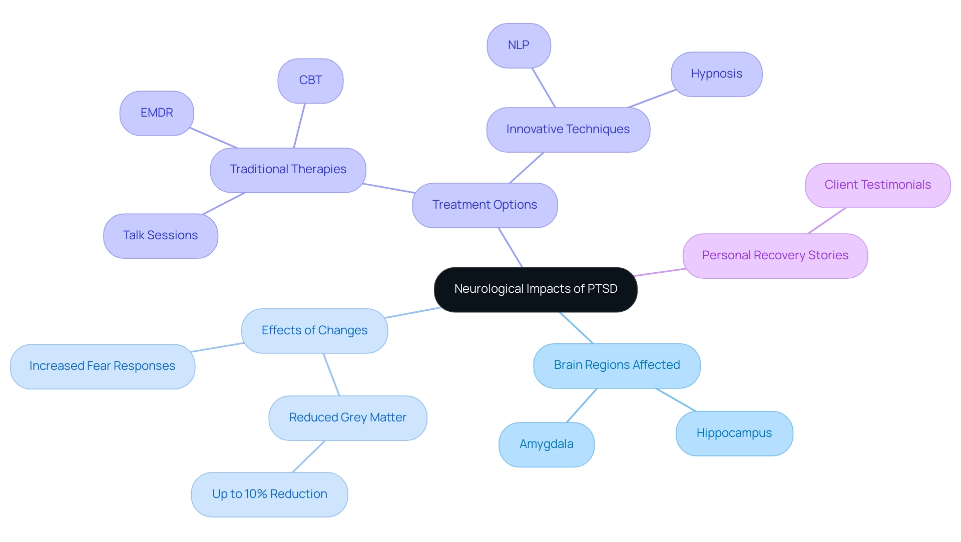 Understanding PTSD Duration: A Comprehensive Tutorial on Causes and Treatments