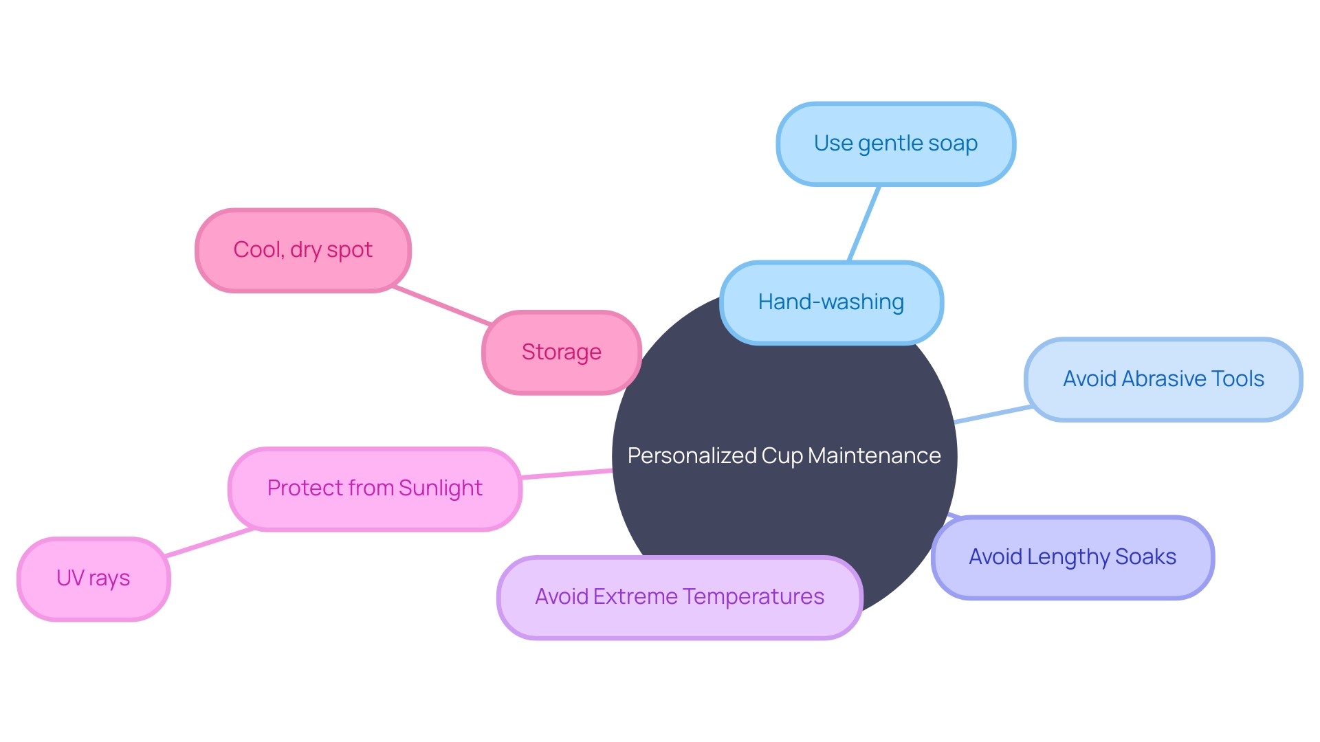 Maintaining Personalized Cup: Tips for Longevity