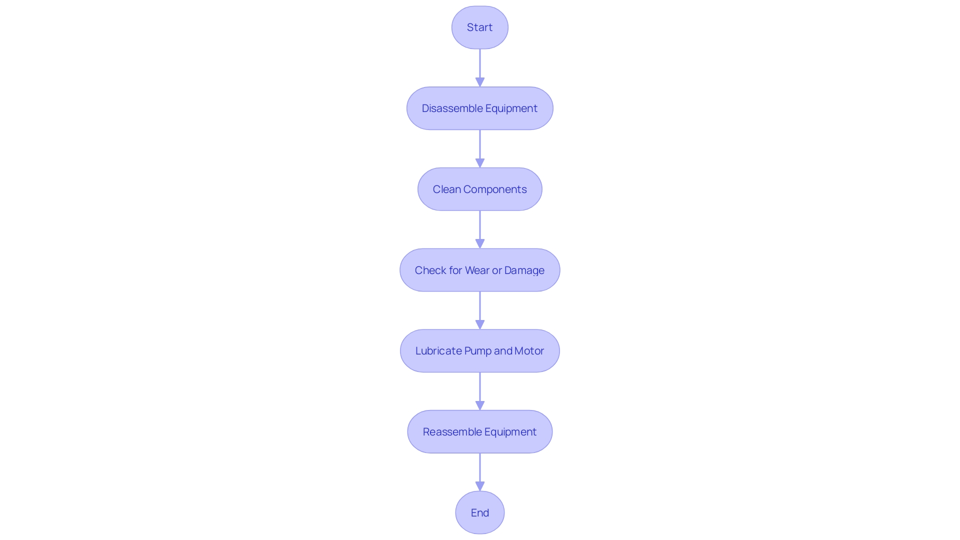 Maintenance Process for Airless Paint Sprayers