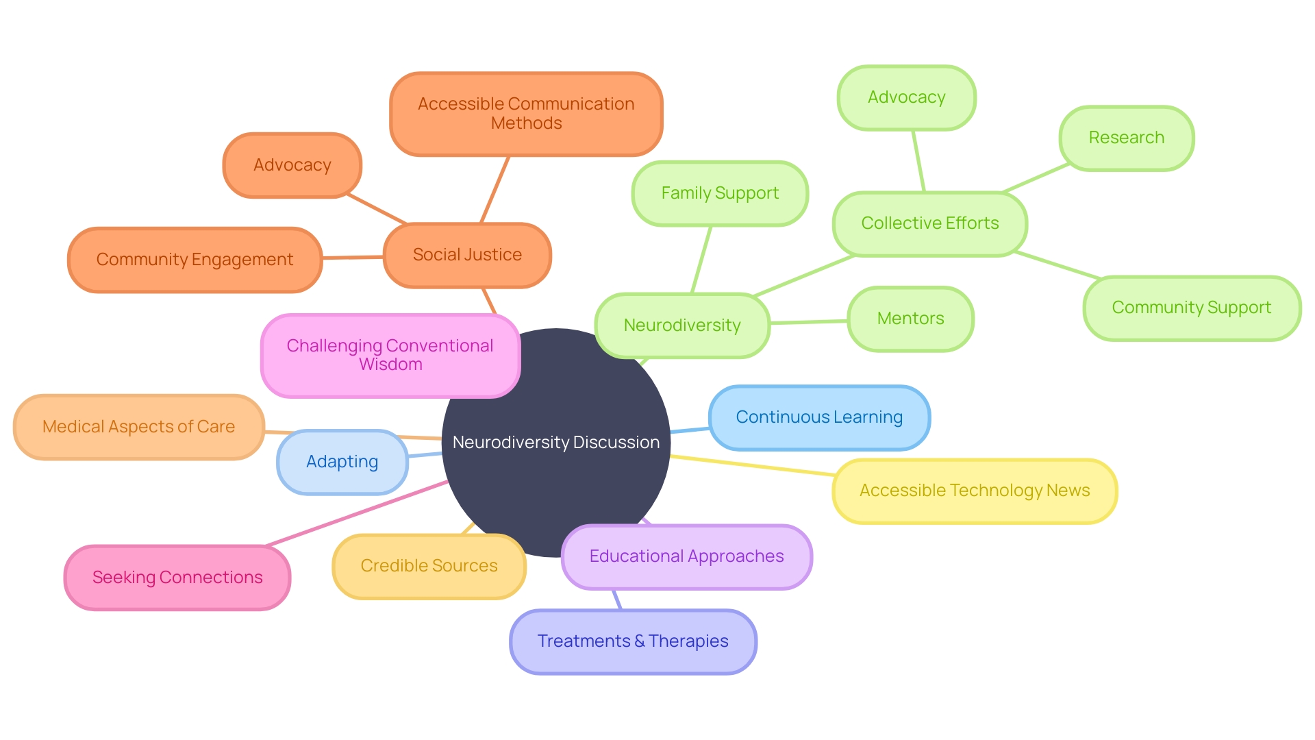 Mapping the Journey of Parenting a Child with Autism: Navigating Learning, Advocacy, and Support