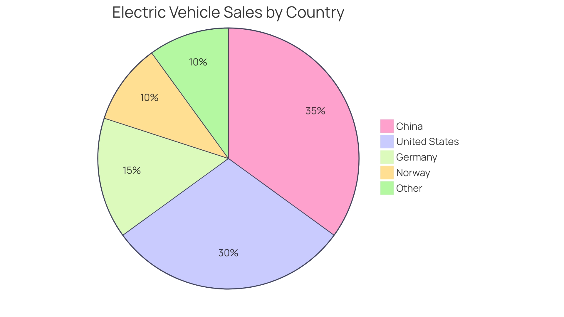 Market Analysis: Customer Preferences in the Automotive Sector