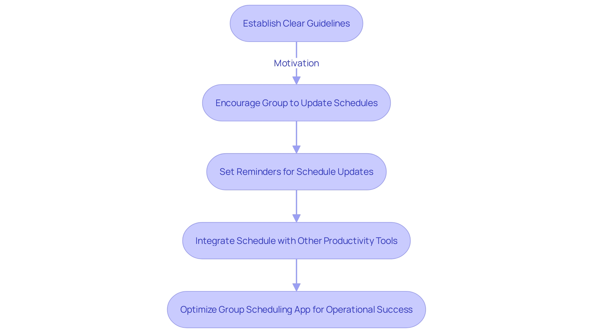 Maximizing Functionality of Group Scheduling App