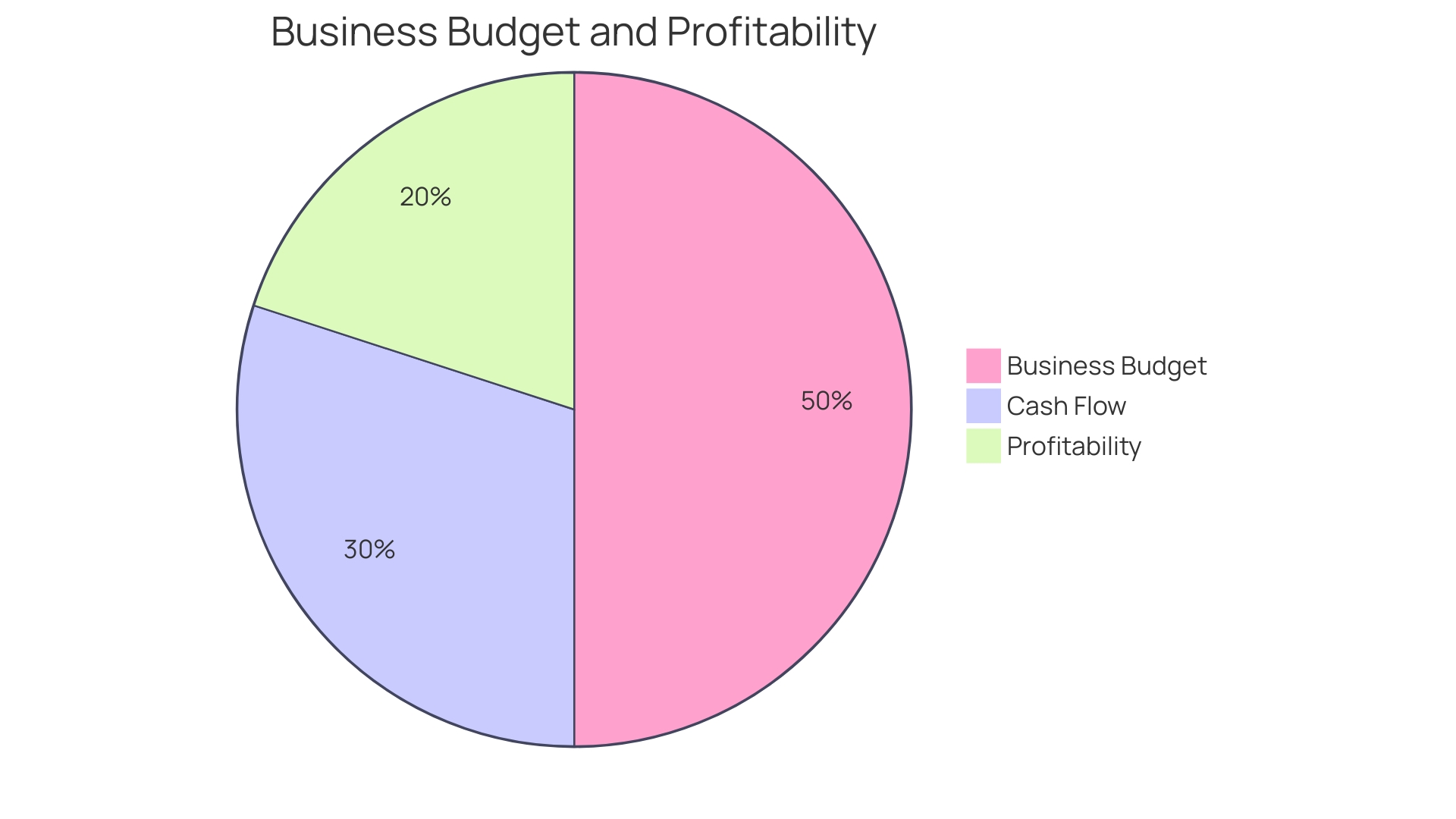 Maximizing Revenue and Controlling Expenses