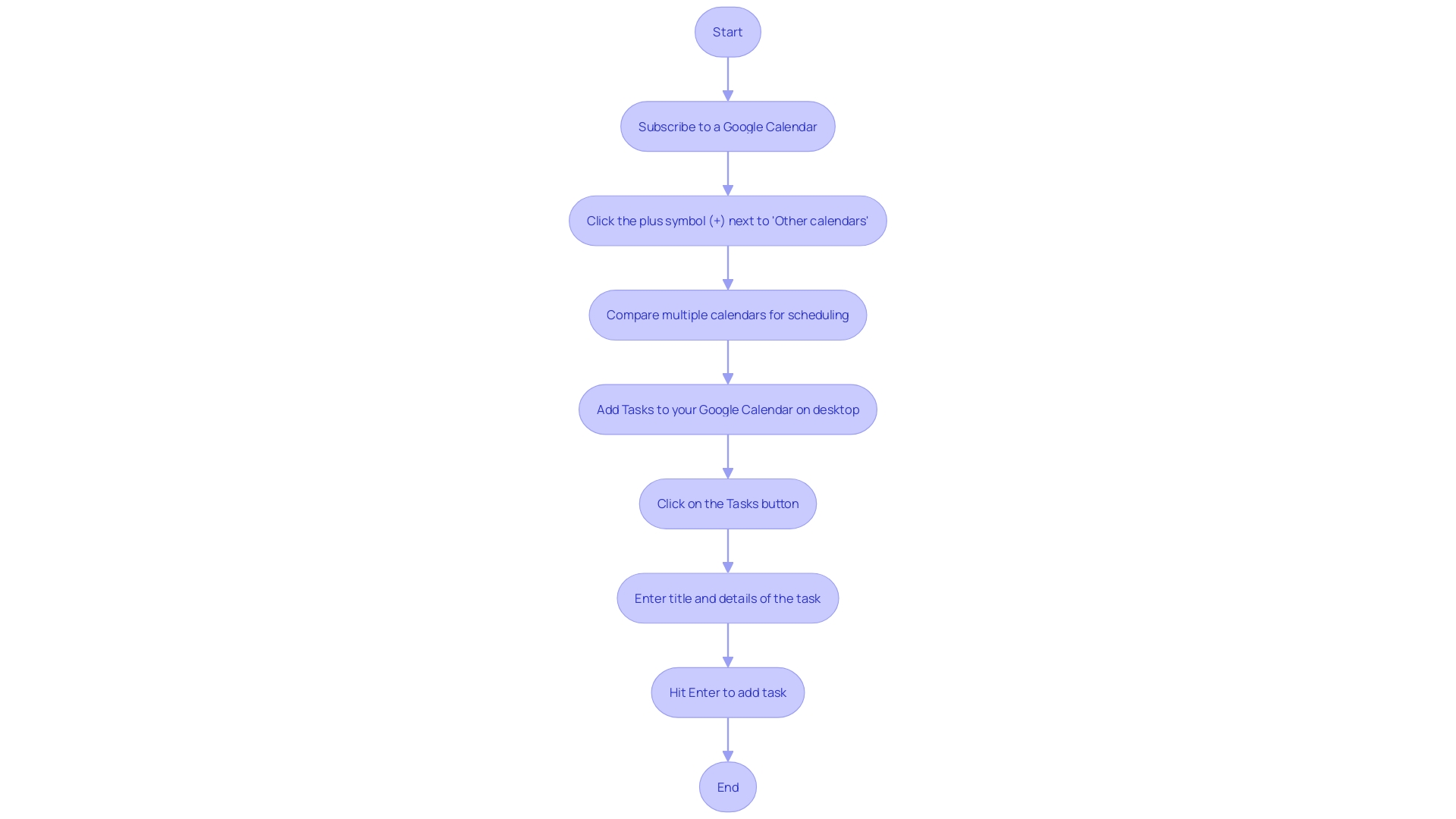 Maximizing the Utility of Group Calendar