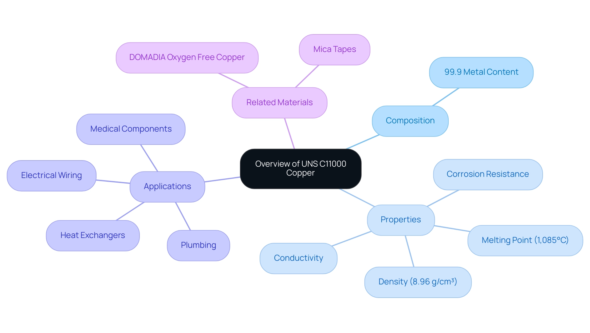 Understanding UNS C11000 Copper: A Complete Tutorial on Properties and ...