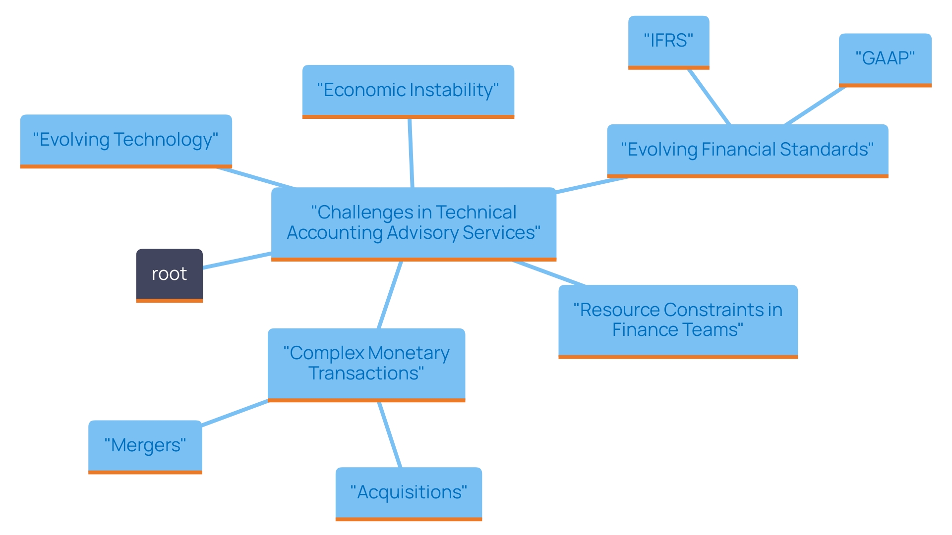 What is Technical Accounting Advisory? Understanding Its Role and Importance