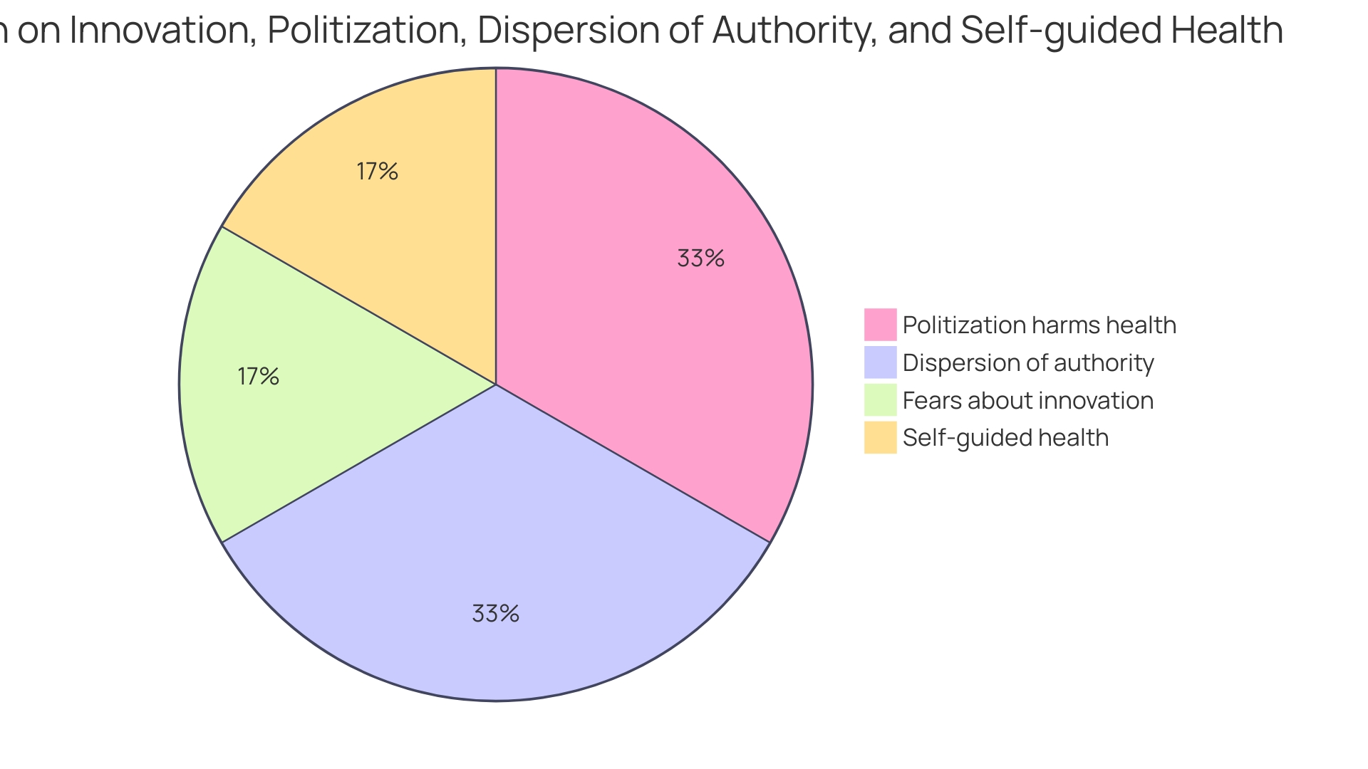 Motivators for Staff Engagement in Health Programs