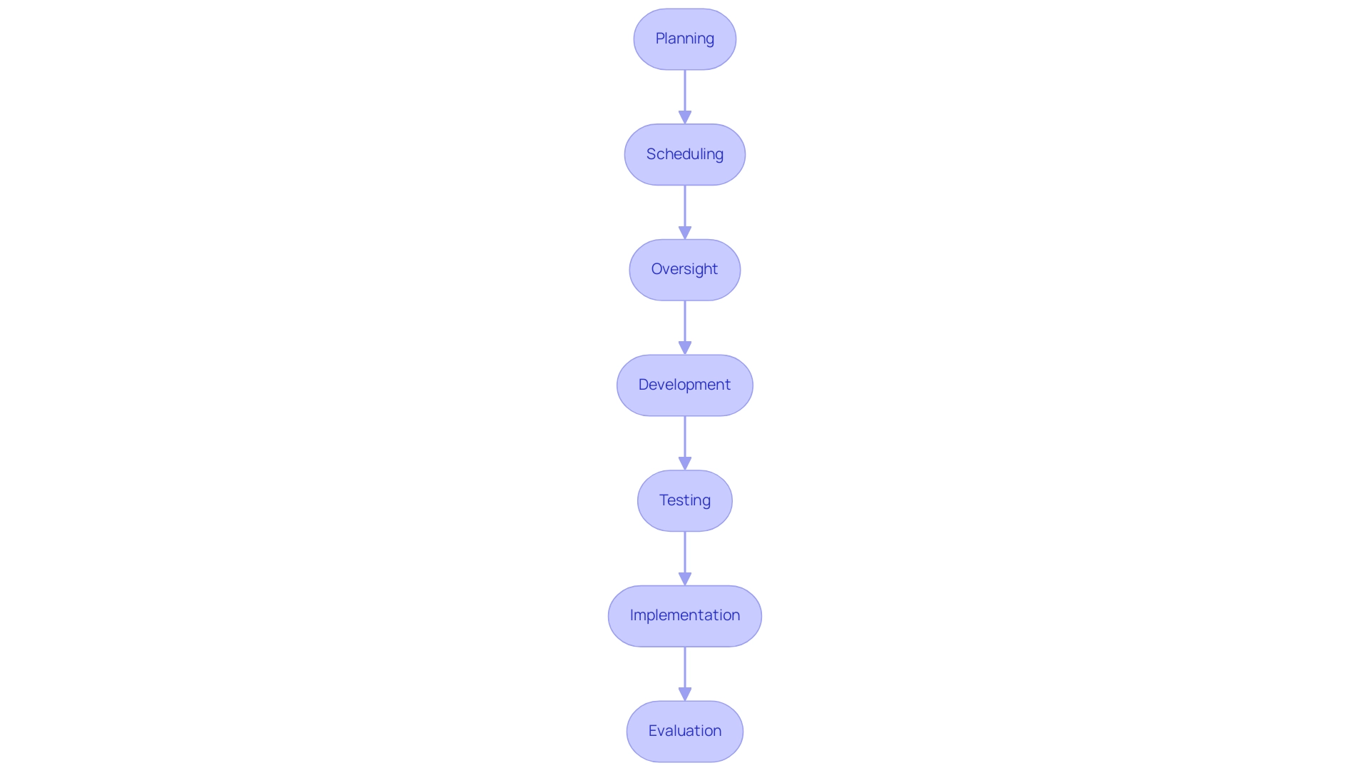 What is Release Management in DevOps? A Comprehensive Overview