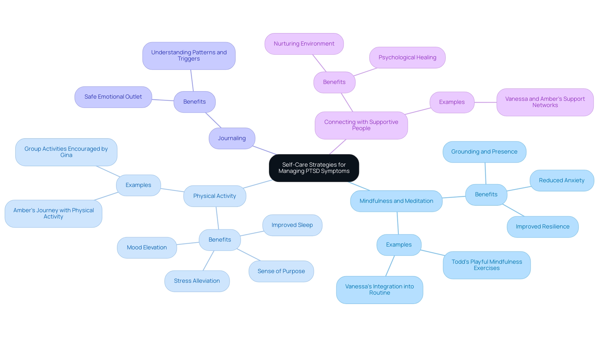 How to Understand How Long After Trauma Does PTSD Start: A Step-by-Step Guide