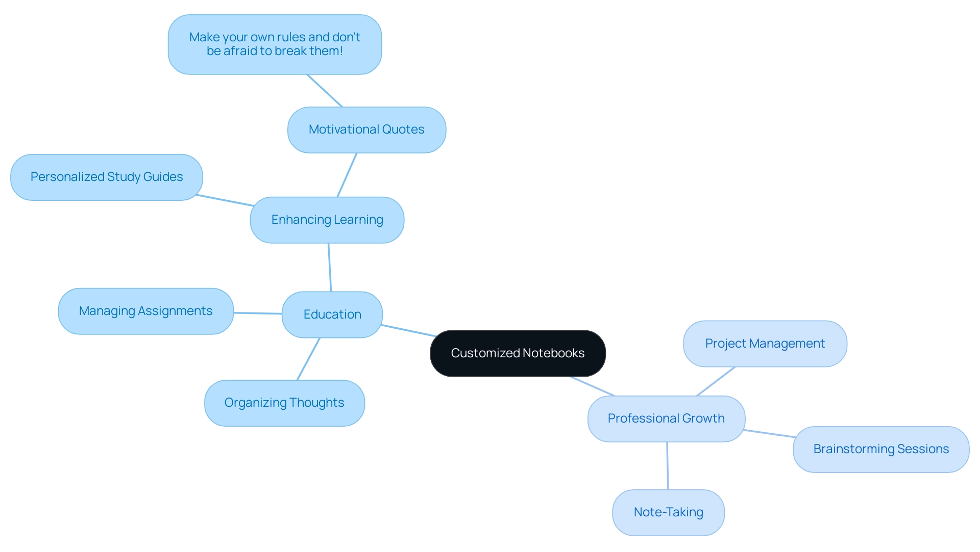 What Are Customized Notebooks? Understanding Their Features and Benefits